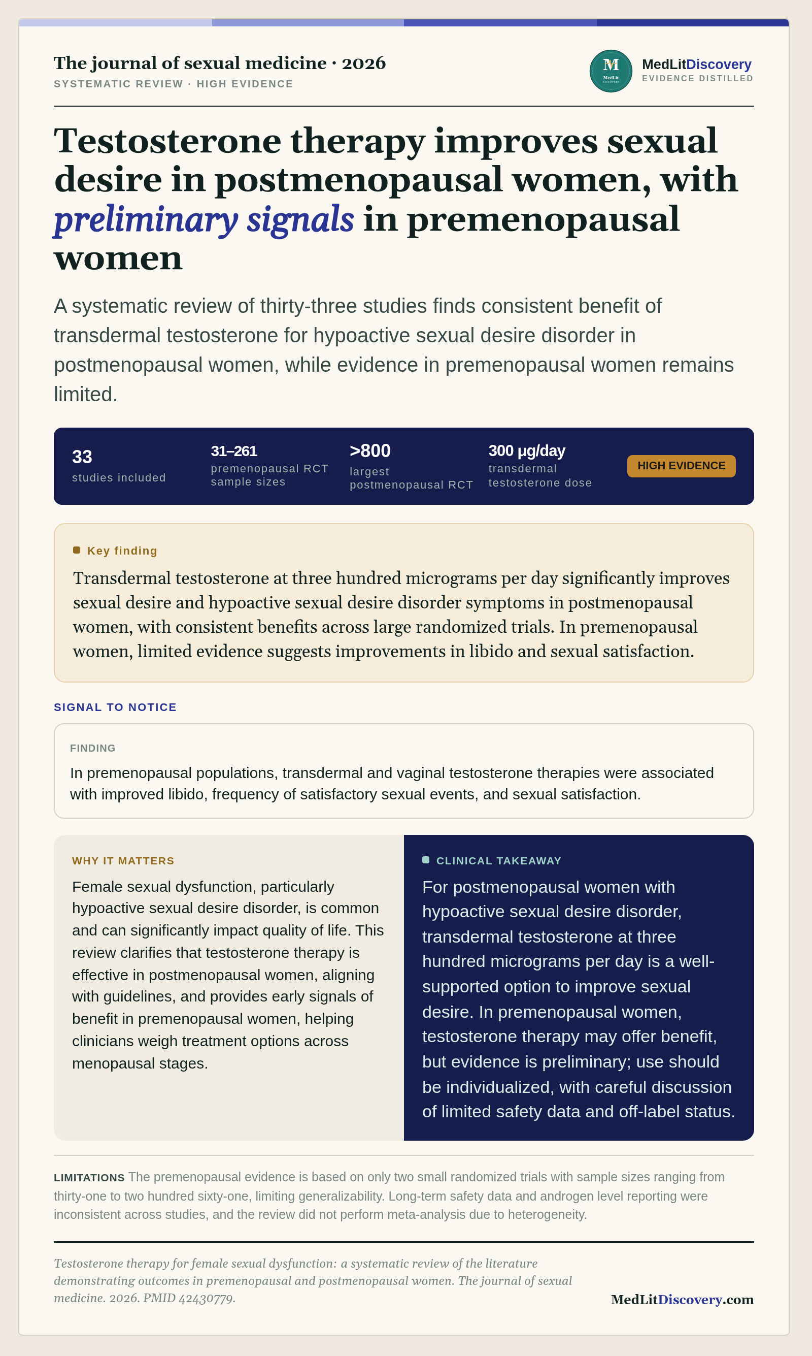 Infographic summary of Testosterone therapy for female sexual dysfunction: a systematic review of the literature demonstrating outcomes in premenopausal and postmenopausal women.
