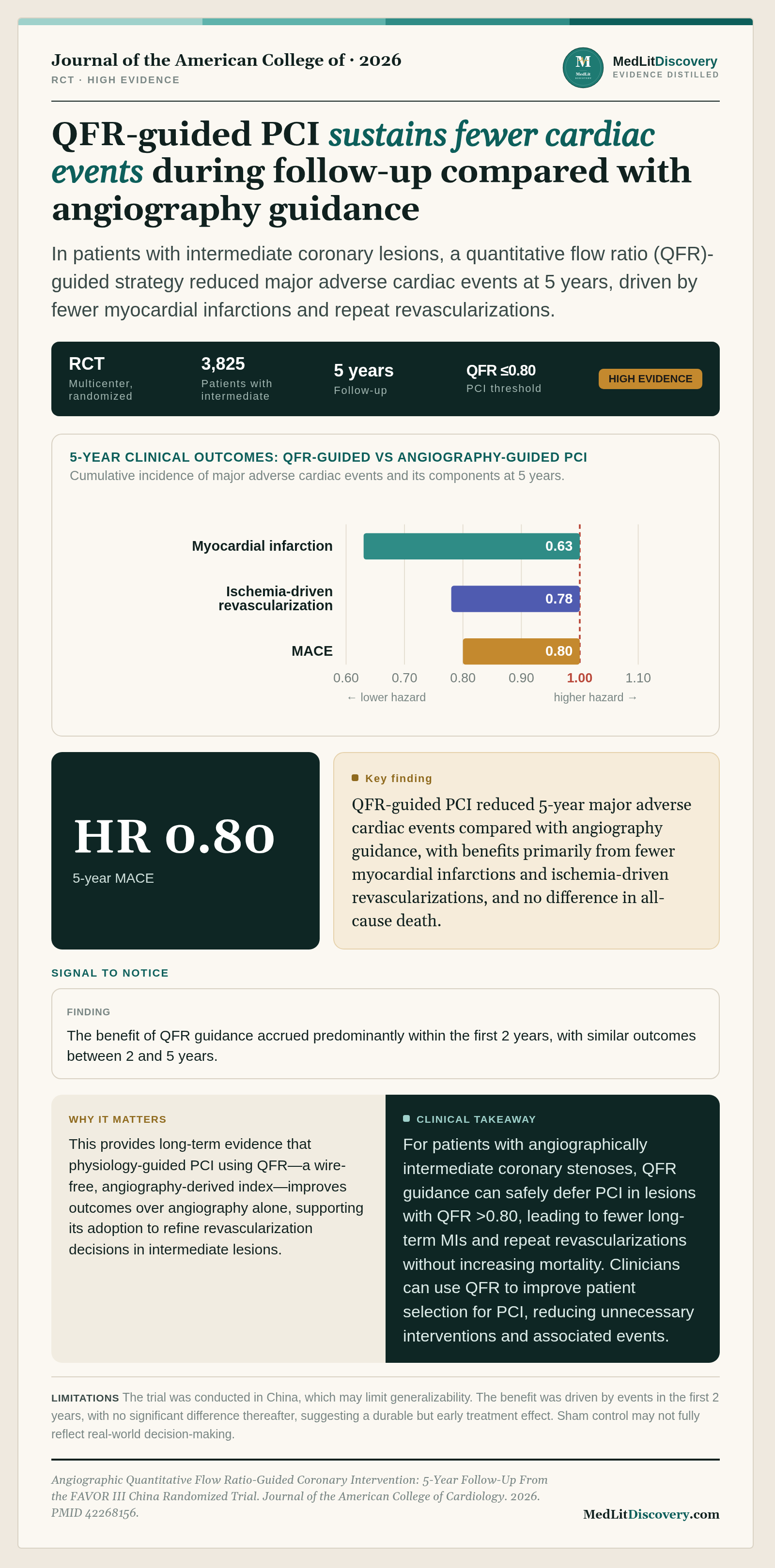 Infographic summary of Angiographic Quantitative Flow Ratio-Guided Coronary Intervention: 5-Year Follow-Up From the FAVOR III China Randomized Trial.