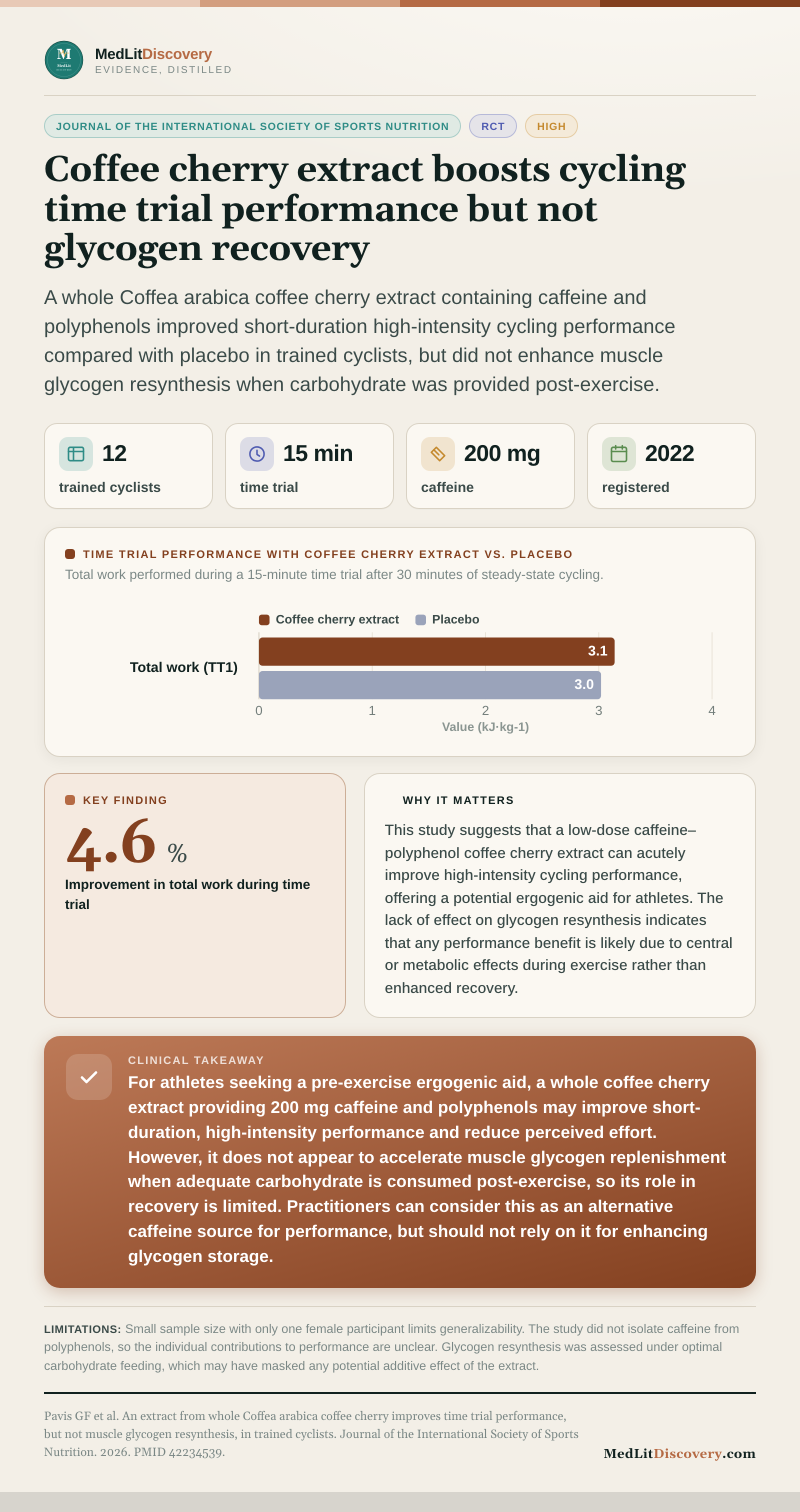 Infographic summary of An extract from whole Coffea arabica coffee cherry improves time trial performance, but not muscle glycogen resynthesis, in trained cyclists.