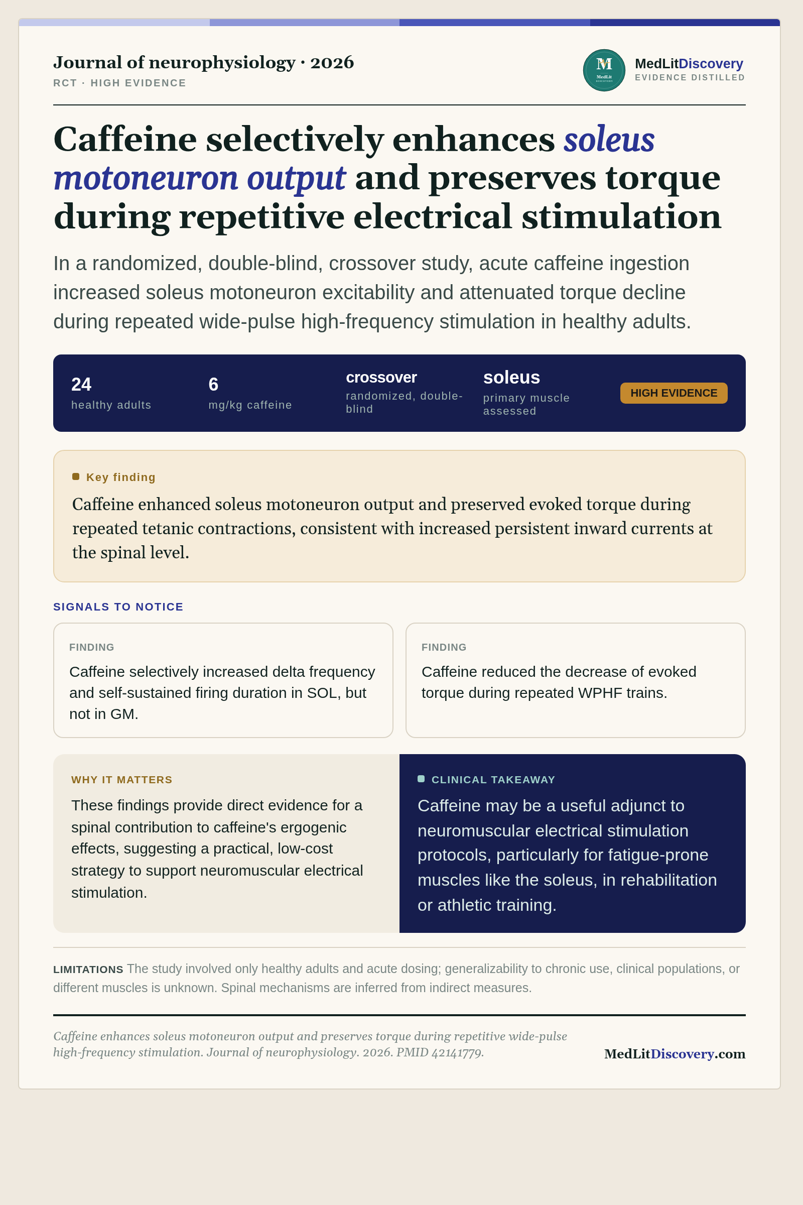 Infographic summary of Caffeine enhances soleus motoneuron output and preserves torque during repetitive wide-pulse high-frequency stimulation.