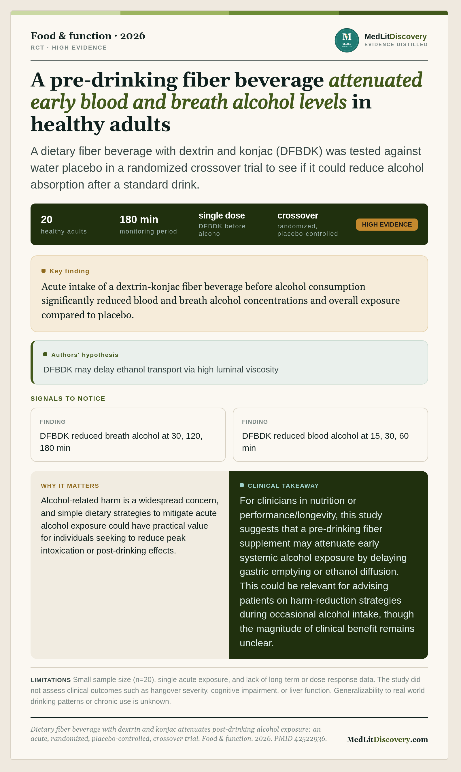 Infographic summary of Dietary fiber beverage with dextrin and konjac attenuates post-drinking alcohol exposure: an acute, randomized, placebo-controlled, crossover trial.