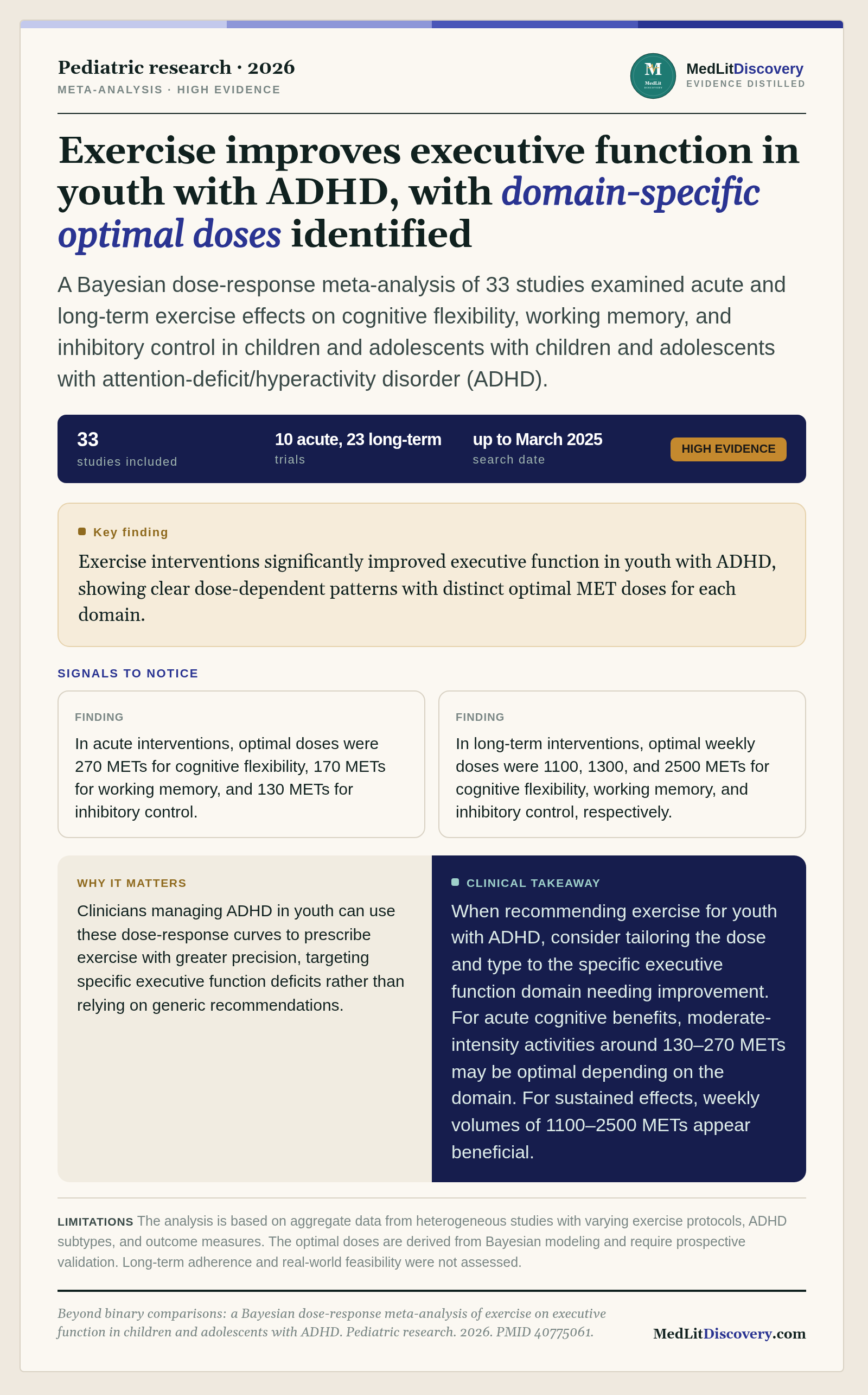 Infographic summary of Beyond binary comparisons: a Bayesian dose-response meta-analysis of exercise on executive function in children and adolescents with ADHD.