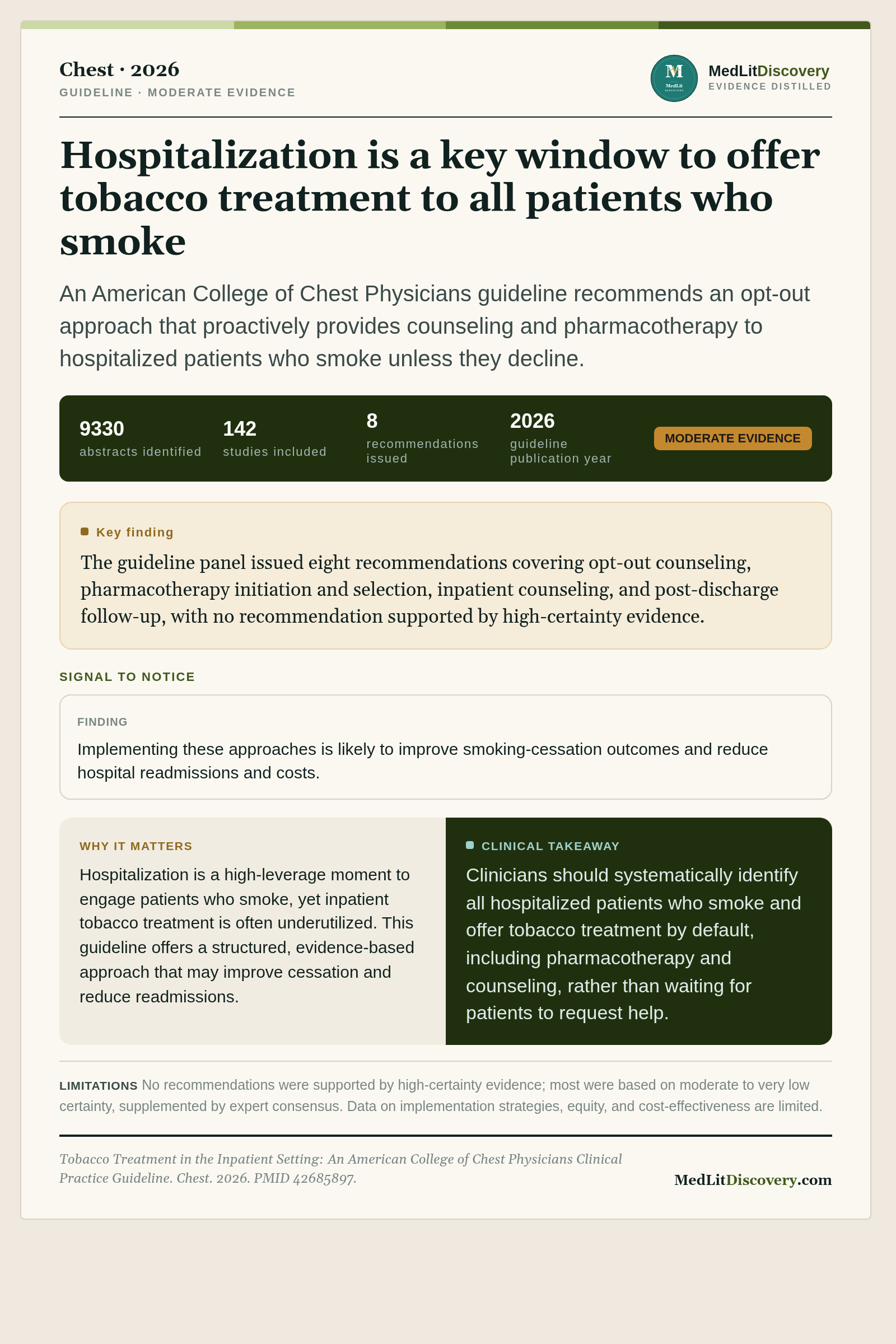 Infographic summary of Tobacco Treatment in the Inpatient Setting: An American College of Chest Physicians Clinical Practice Guideline.