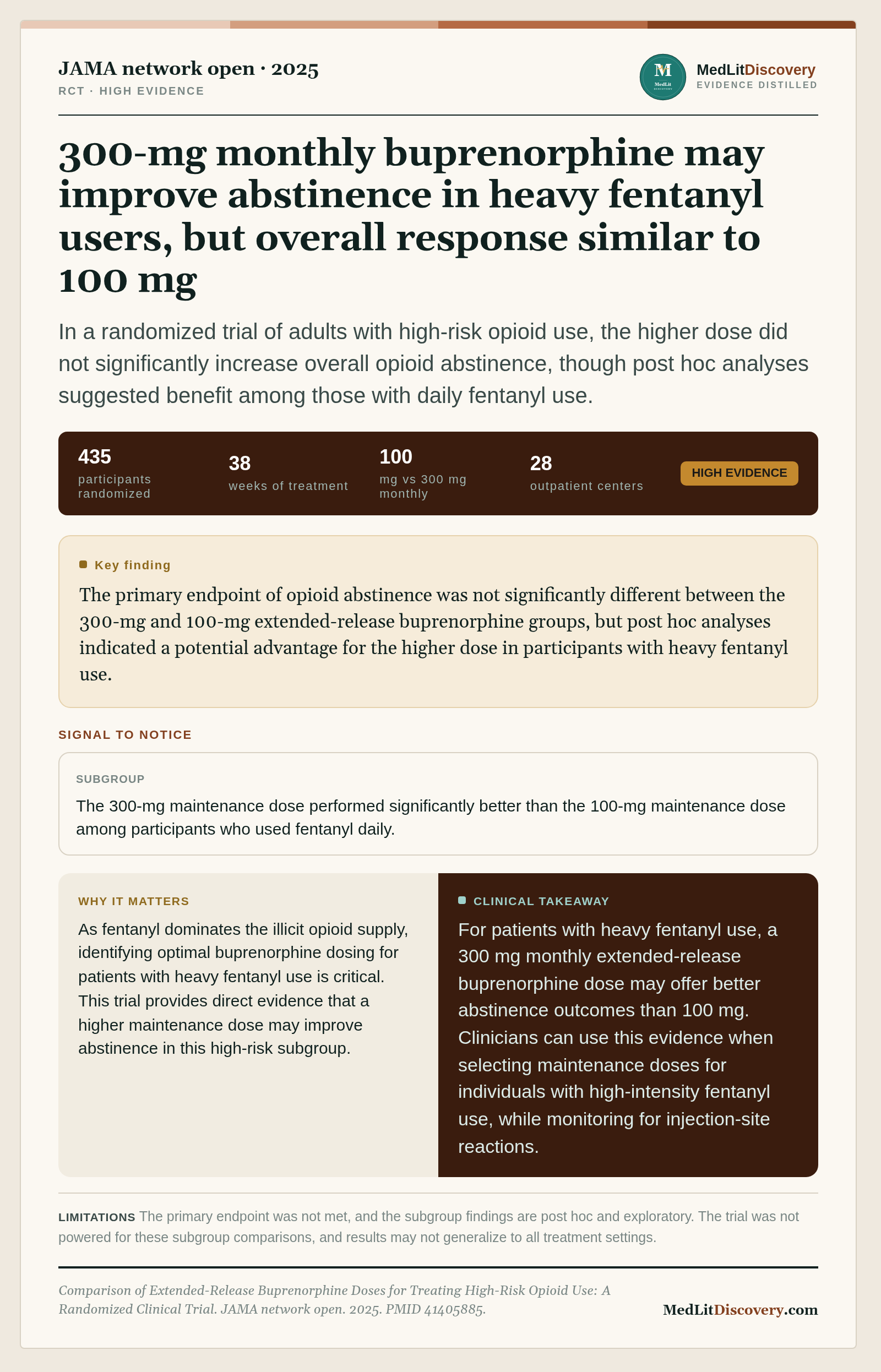 Infographic summary of Comparison of Extended-Release Buprenorphine Doses for Treating High-Risk Opioid Use: A Randomized Clinical Trial.