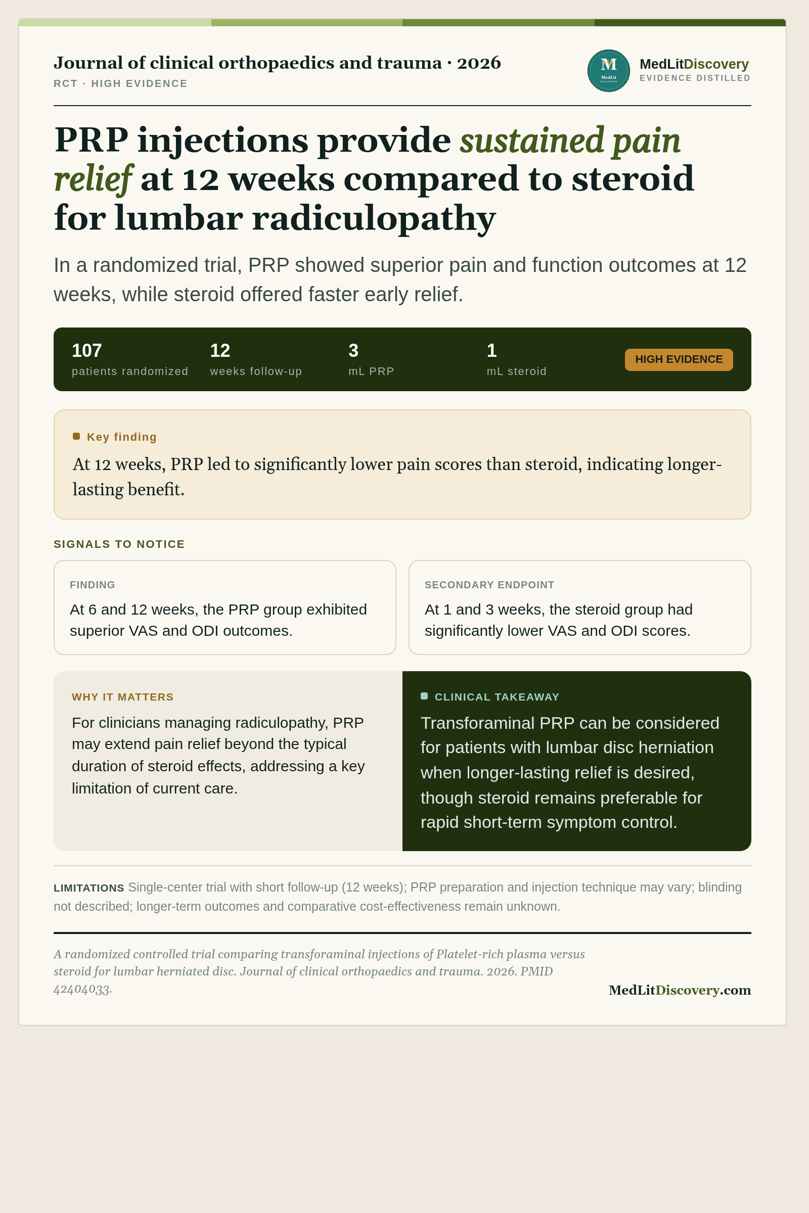 Infographic summary of A randomized controlled trial comparing transforaminal injections of Platelet-rich plasma versus steroid for lumbar herniated disc.