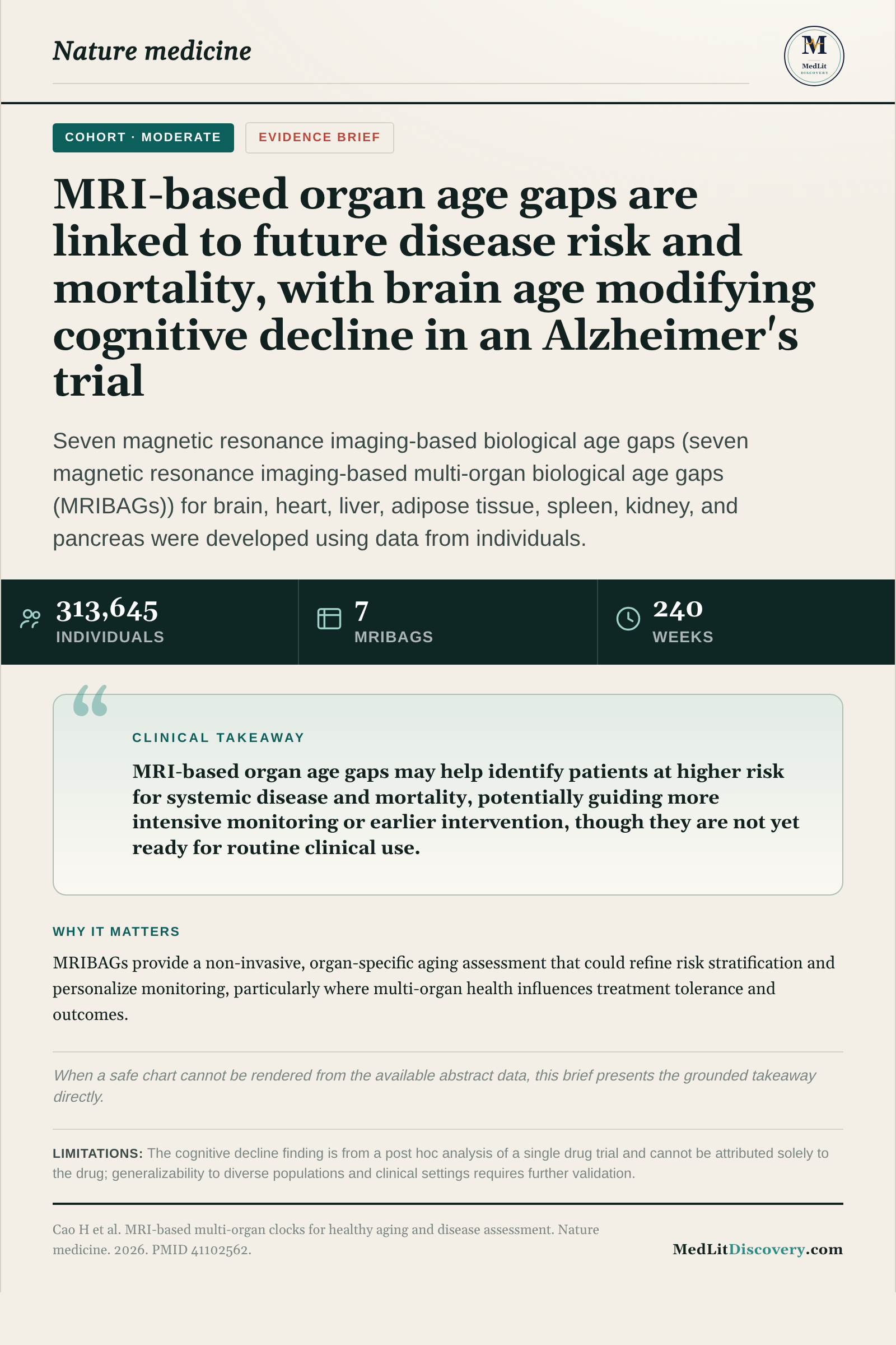 Infographic summary of MRI-based multi-organ clocks for healthy aging and disease assessment.