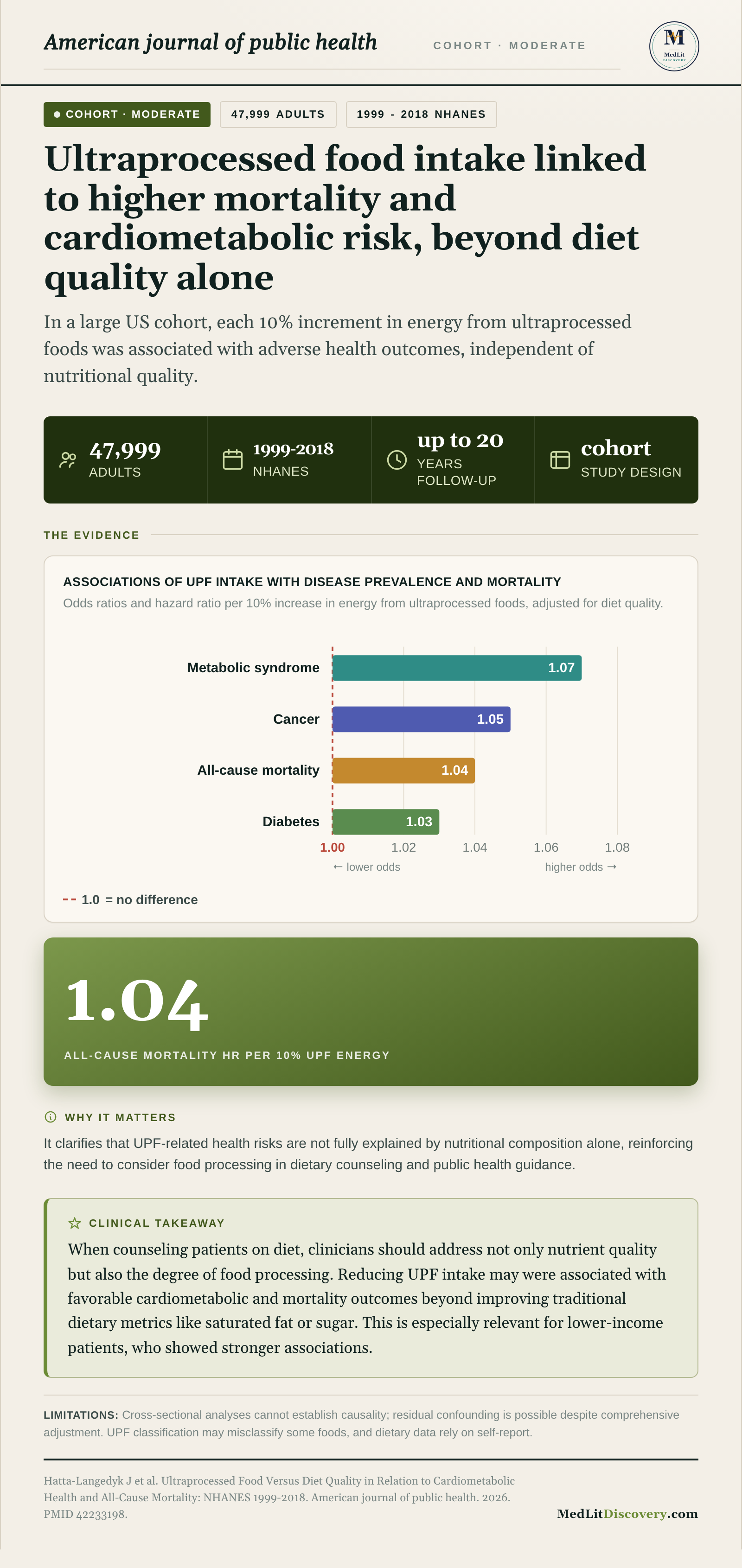 Infographic summary of Ultraprocessed Food Versus Diet Quality in Relation to Cardiometabolic Health and All-Cause Mortality: NHANES 1999-2018.