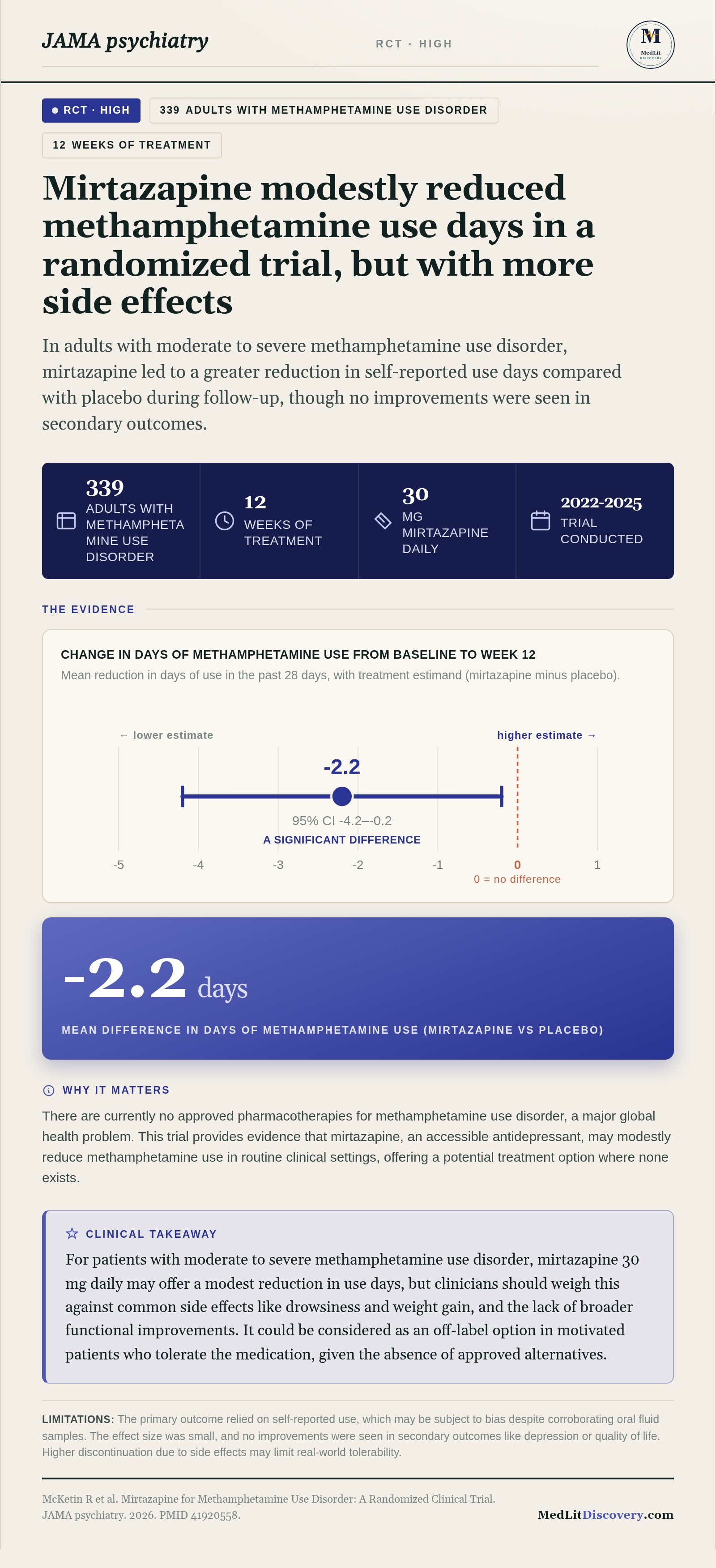 Infographic summary of Mirtazapine for Methamphetamine Use Disorder: A Randomized Clinical Trial.