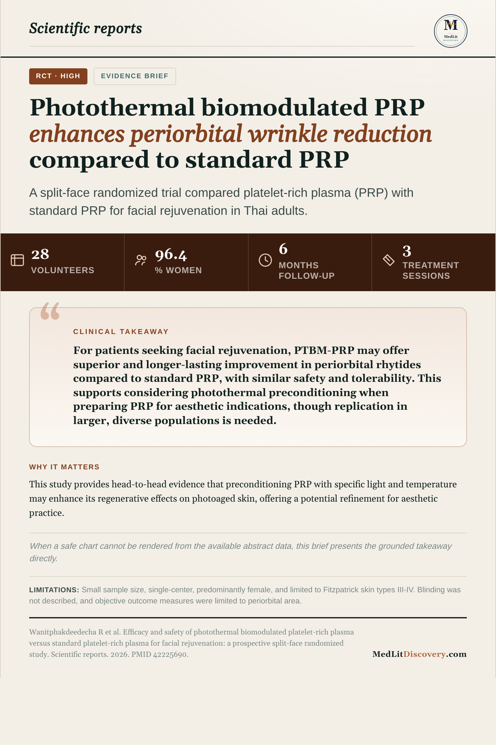 Infographic summary of Efficacy and safety of photothermal biomodulated platelet-rich plasma versus standard platelet-rich plasma for facial rejuvenation: a prospective split-face randomized study.