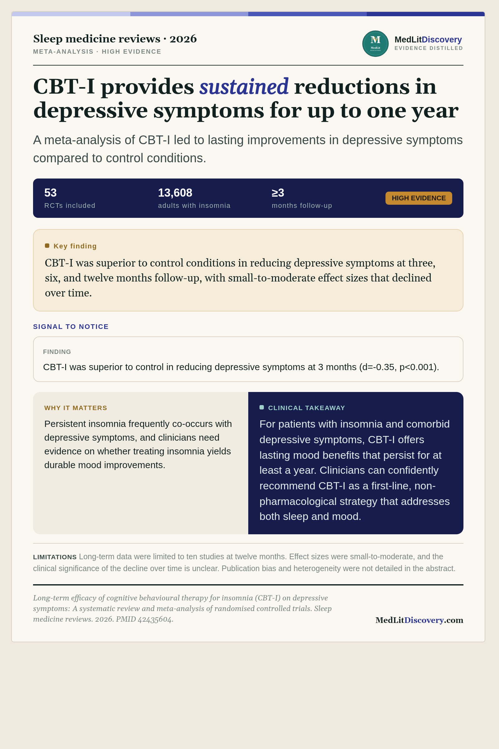 Infographic summary of Long-term efficacy of cognitive behavioural therapy for insomnia (CBT-I) on depressive symptoms: A systematic review and meta-analysis of randomised controlled trials.