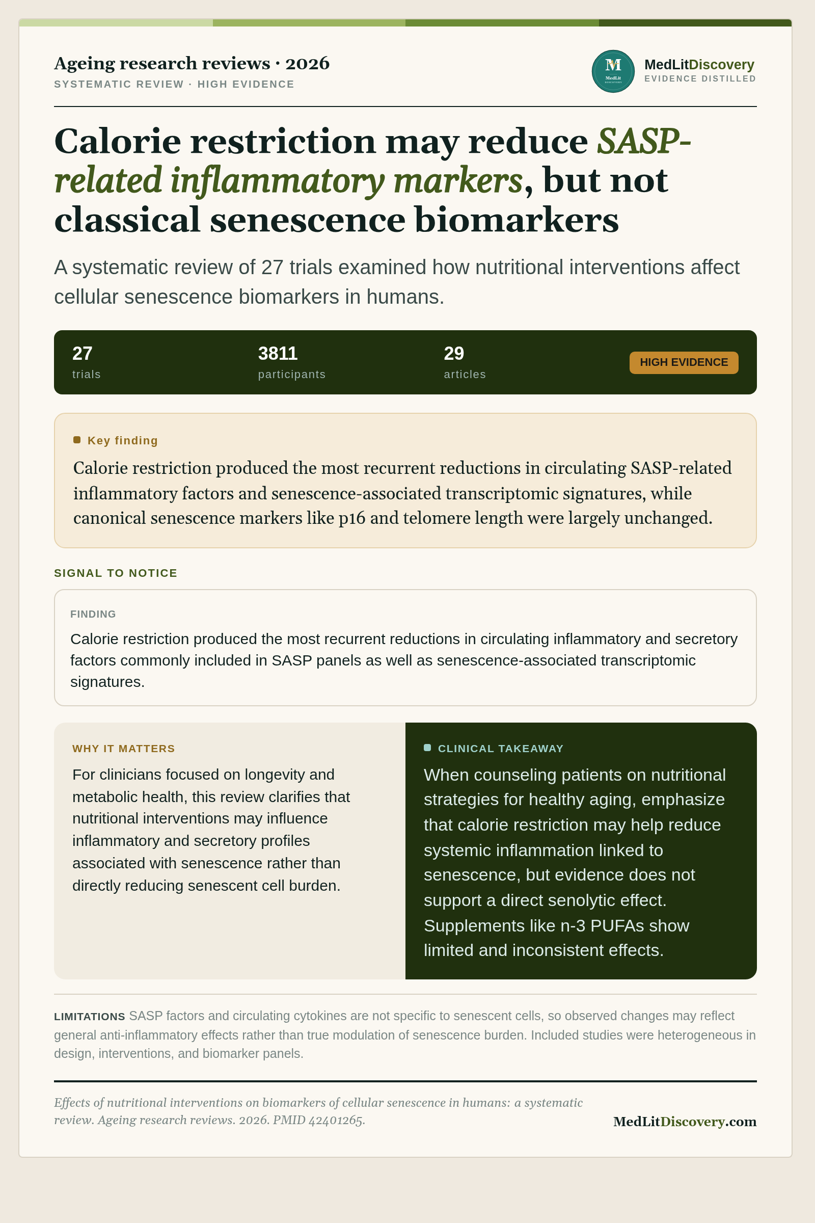 Infographic summary of Effects of nutritional interventions on biomarkers of cellular senescence in humans: A systematic review.