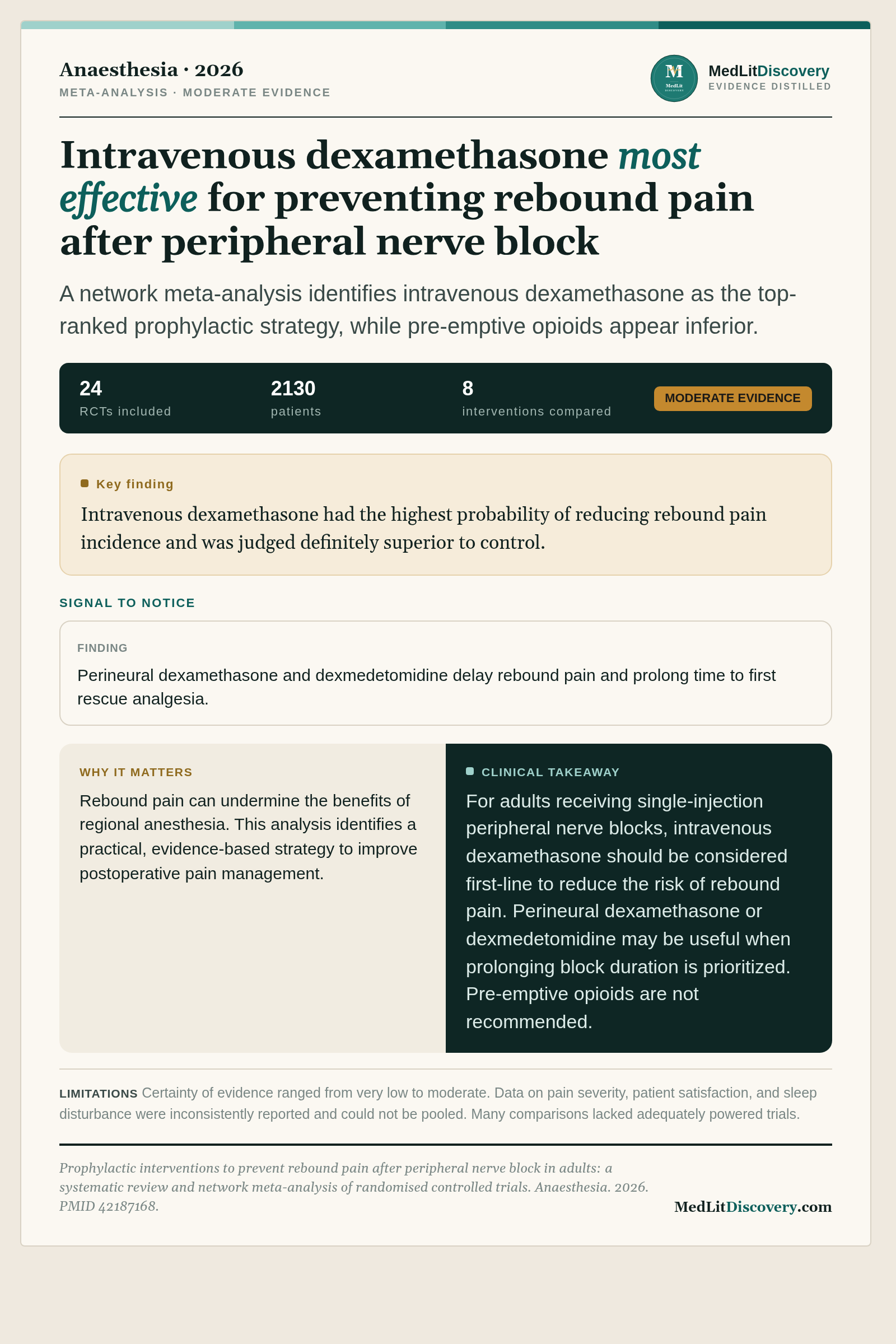 Infographic summary of Prophylactic interventions to prevent rebound pain after peripheral nerve block in adults: a systematic review and network meta-analysis of randomised controlled trials.
