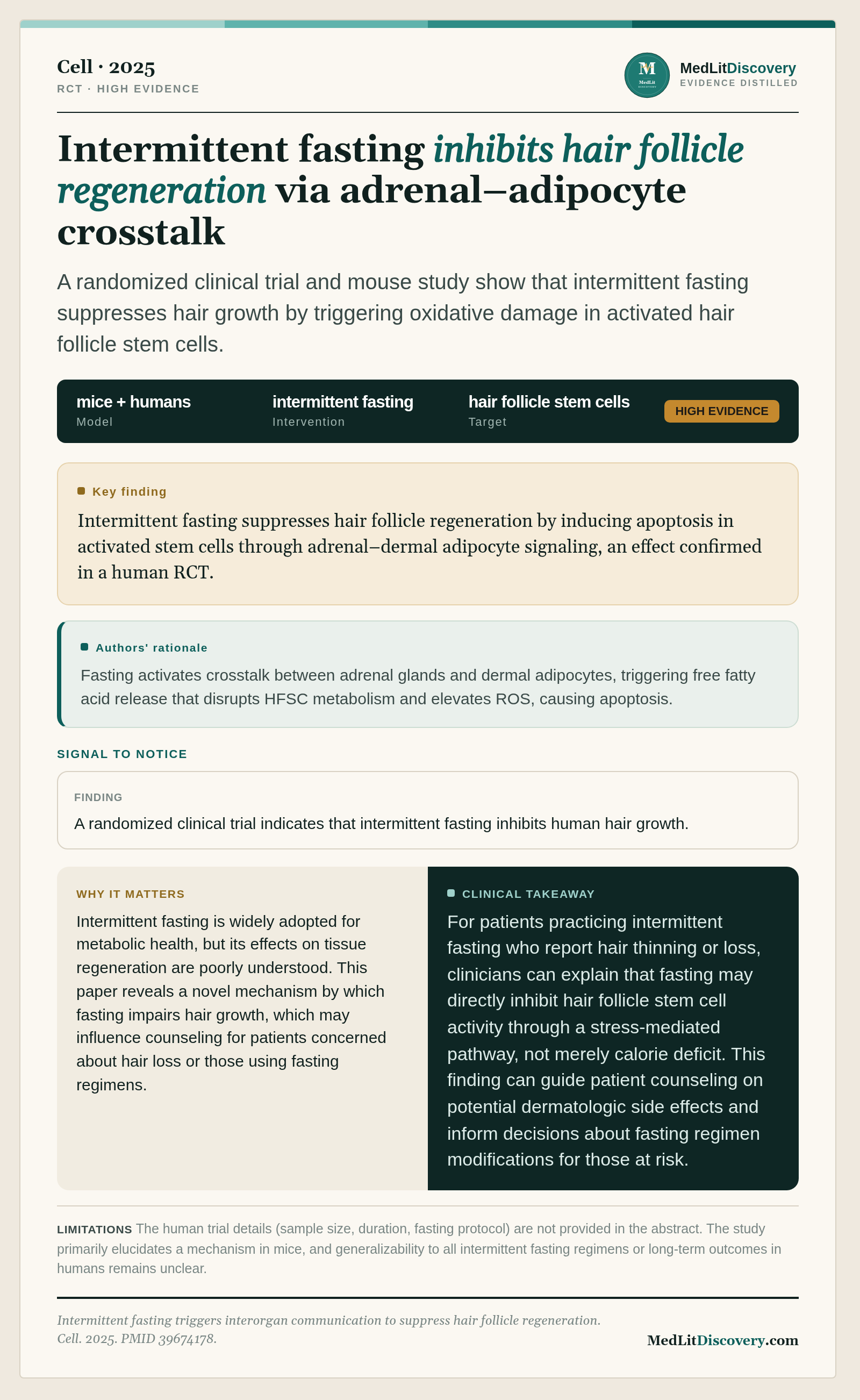 Infographic summary of Intermittent fasting triggers interorgan communication to suppress hair follicle regeneration.