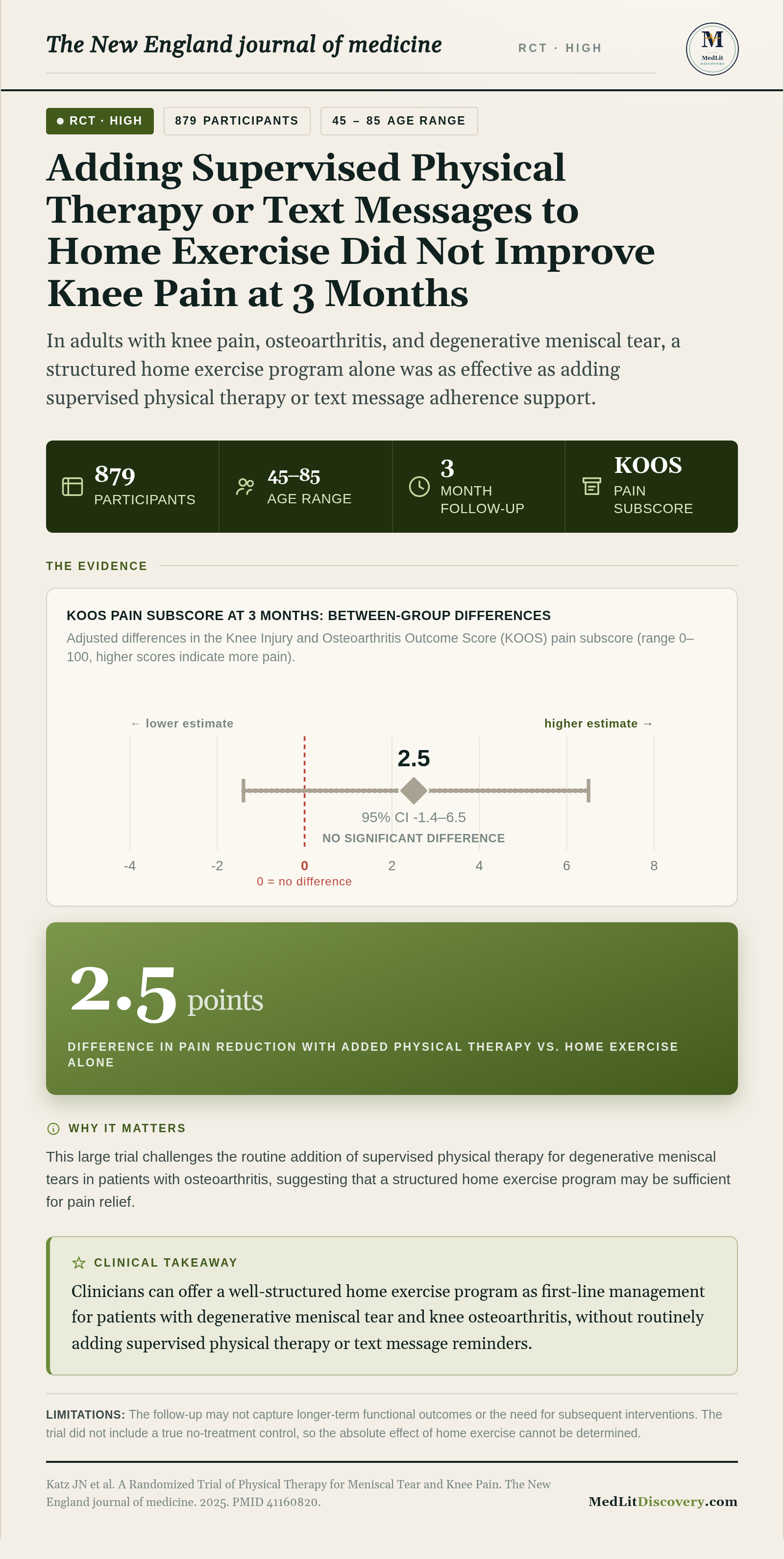 Infographic summary of A Randomized Trial of Physical Therapy for Meniscal Tear and Knee Pain.