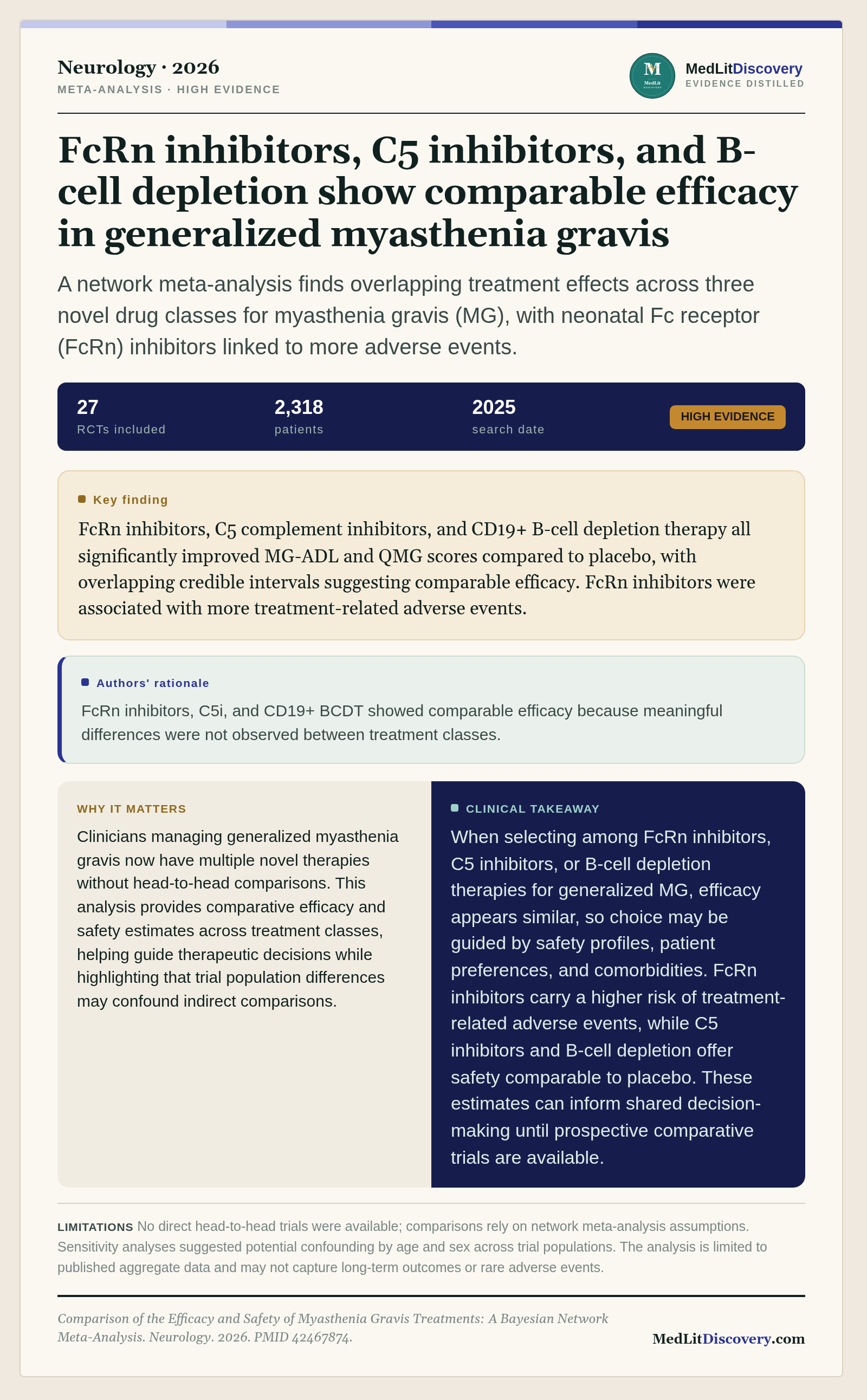 Infographic summary of Comparison of the Efficacy and Safety of Myasthenia Gravis Treatments: A Bayesian Network Meta-Analysis.