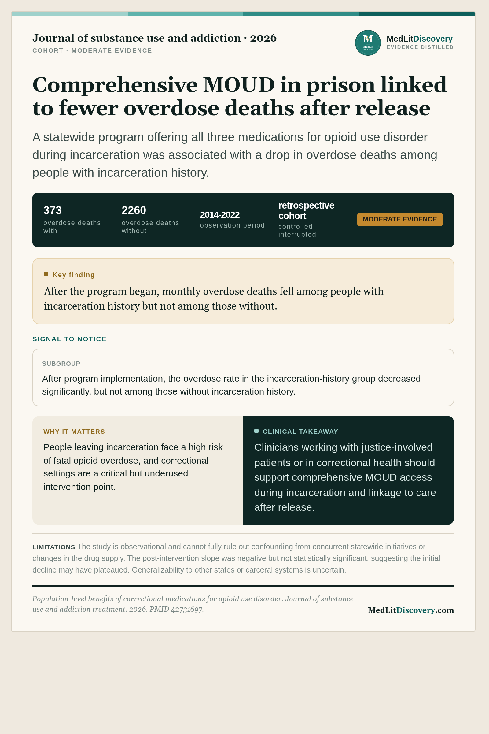 Infographic summary of Population-level benefits of correctional medications for opioid use disorder.