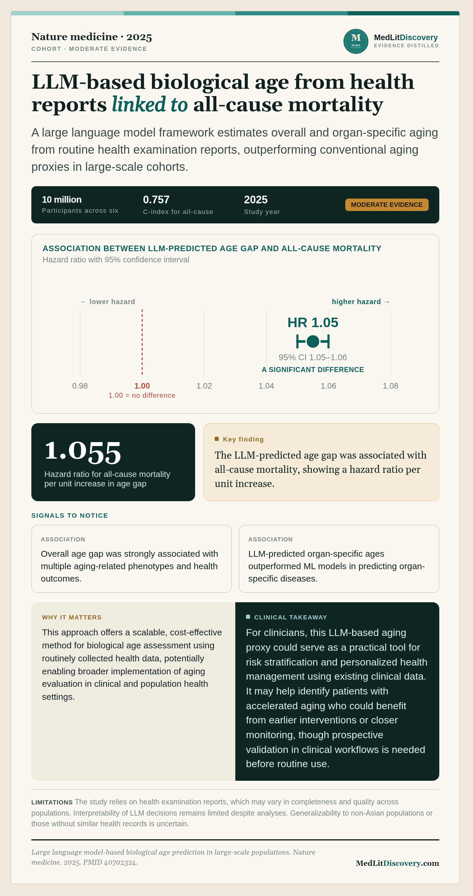 Infographic summary of Large language model-based biological age prediction in large-scale populations.