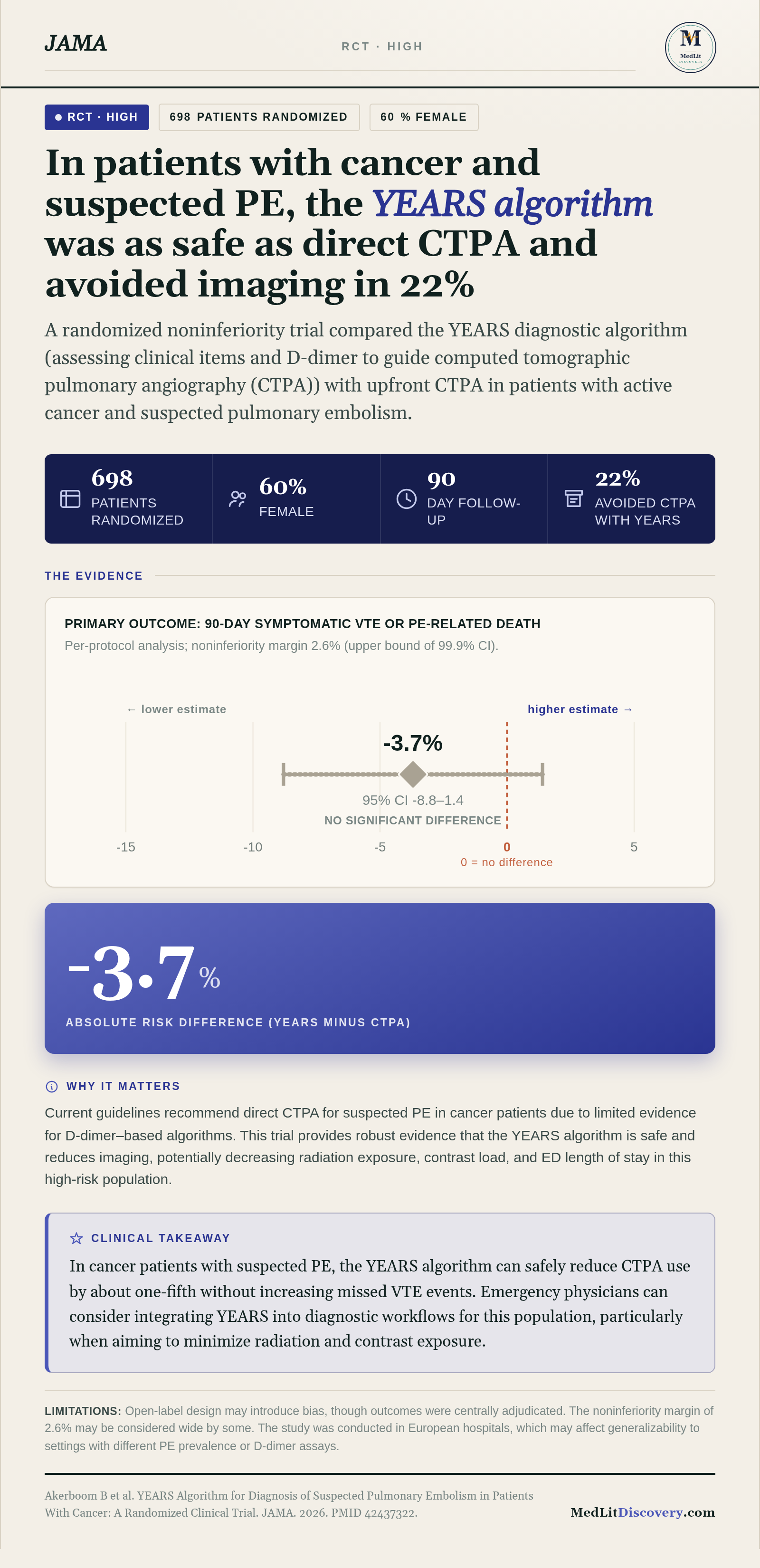 Infographic summary of YEARS Algorithm for Diagnosis of Suspected Pulmonary Embolism in Patients With Cancer: A Randomized Clinical Trial.