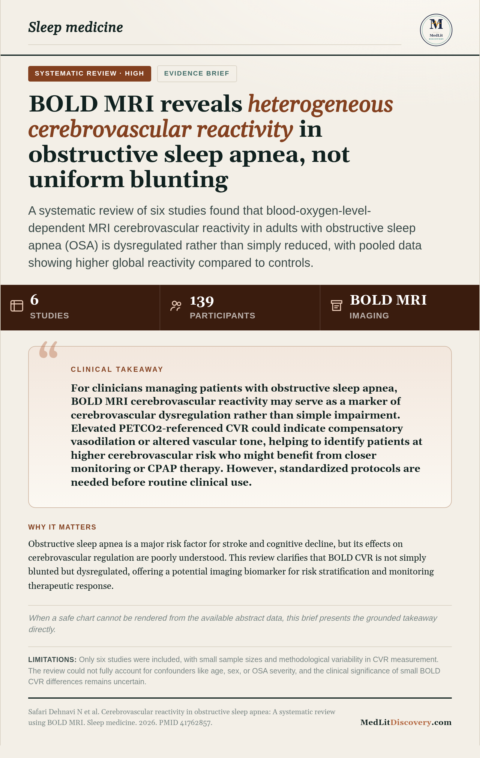 Infographic summary of Cerebrovascular reactivity in obstructive sleep apnea: A systematic review using BOLD MRI.