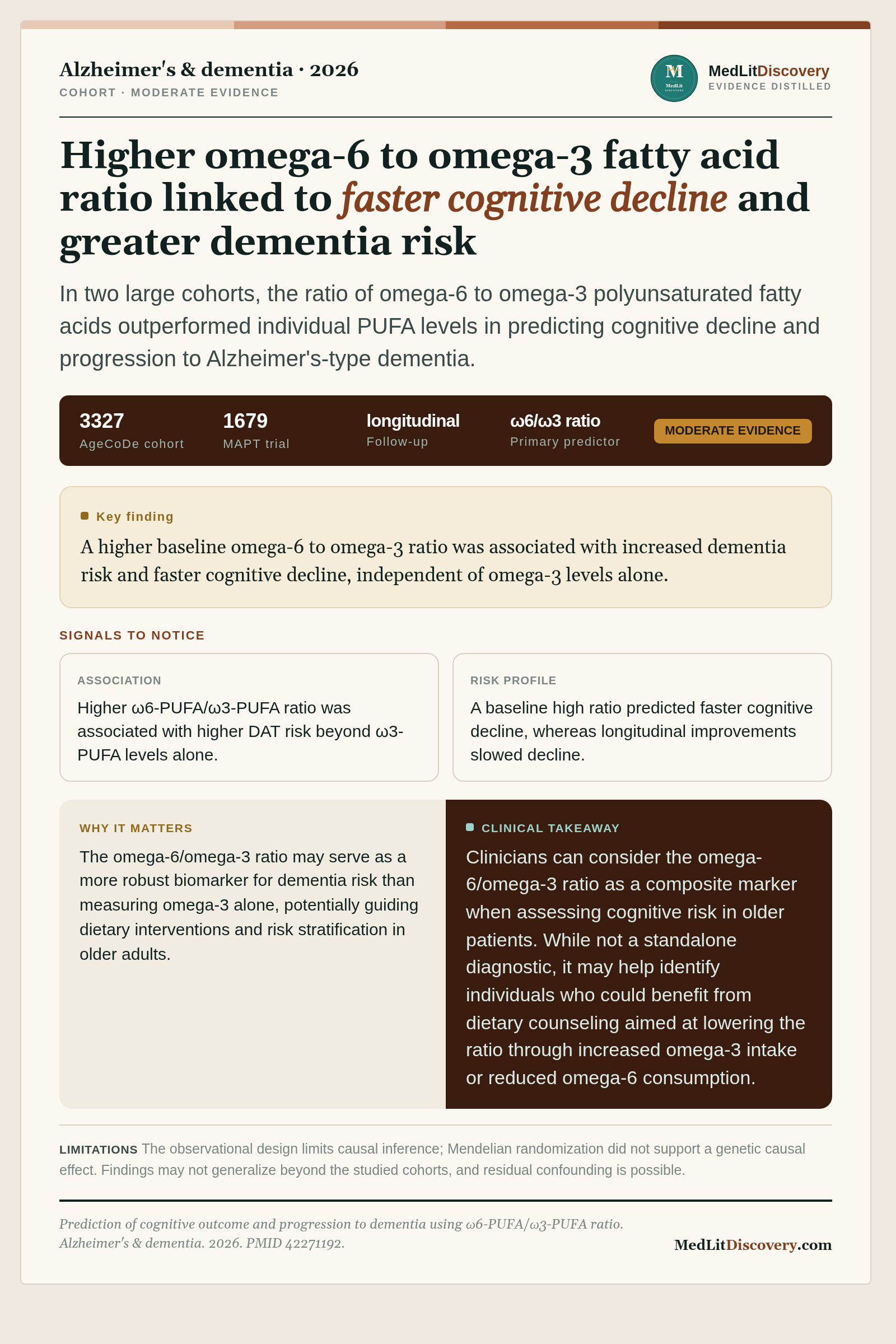 Infographic summary of Prediction of cognitive outcome and progression to dementia using ω6-PUFA/ω3-PUFA ratio.