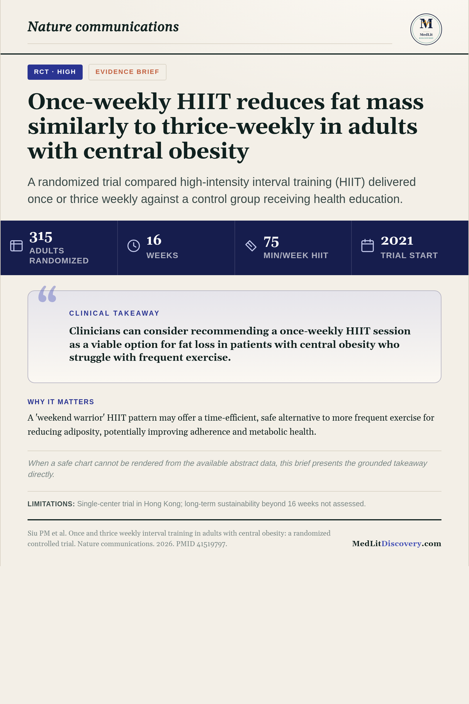 Infographic summary of Once and thrice weekly interval training in adults with central obesity: a randomized controlled trial.