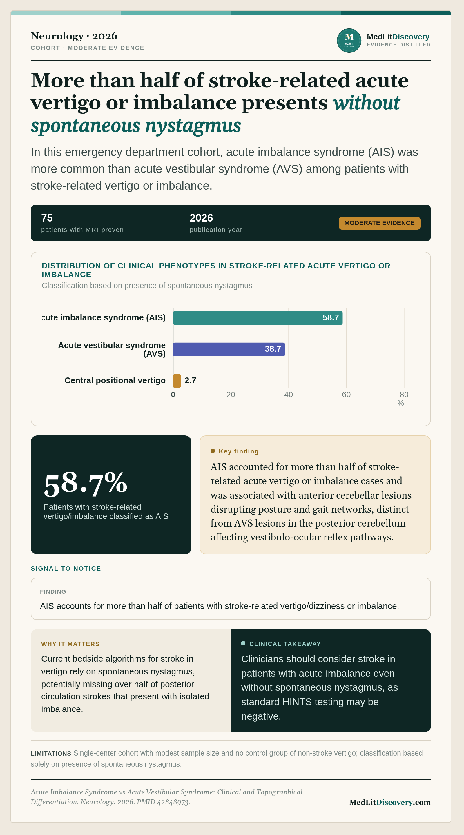 Infographic summary of Acute Imbalance Syndrome vs Acute Vestibular Syndrome: Clinical and Topographical Differentiation.