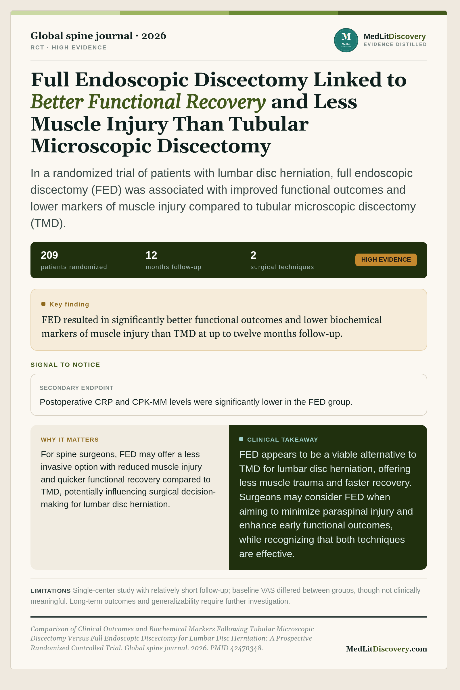 Infographic summary of Comparison of Clinical Outcomes and Biochemical Markers Following Tubular Microscopic Discectomy Versus Full Endoscopic Discectomy for Lumbar Disc Herniation: A Prospective Randomized Controlled Trial.