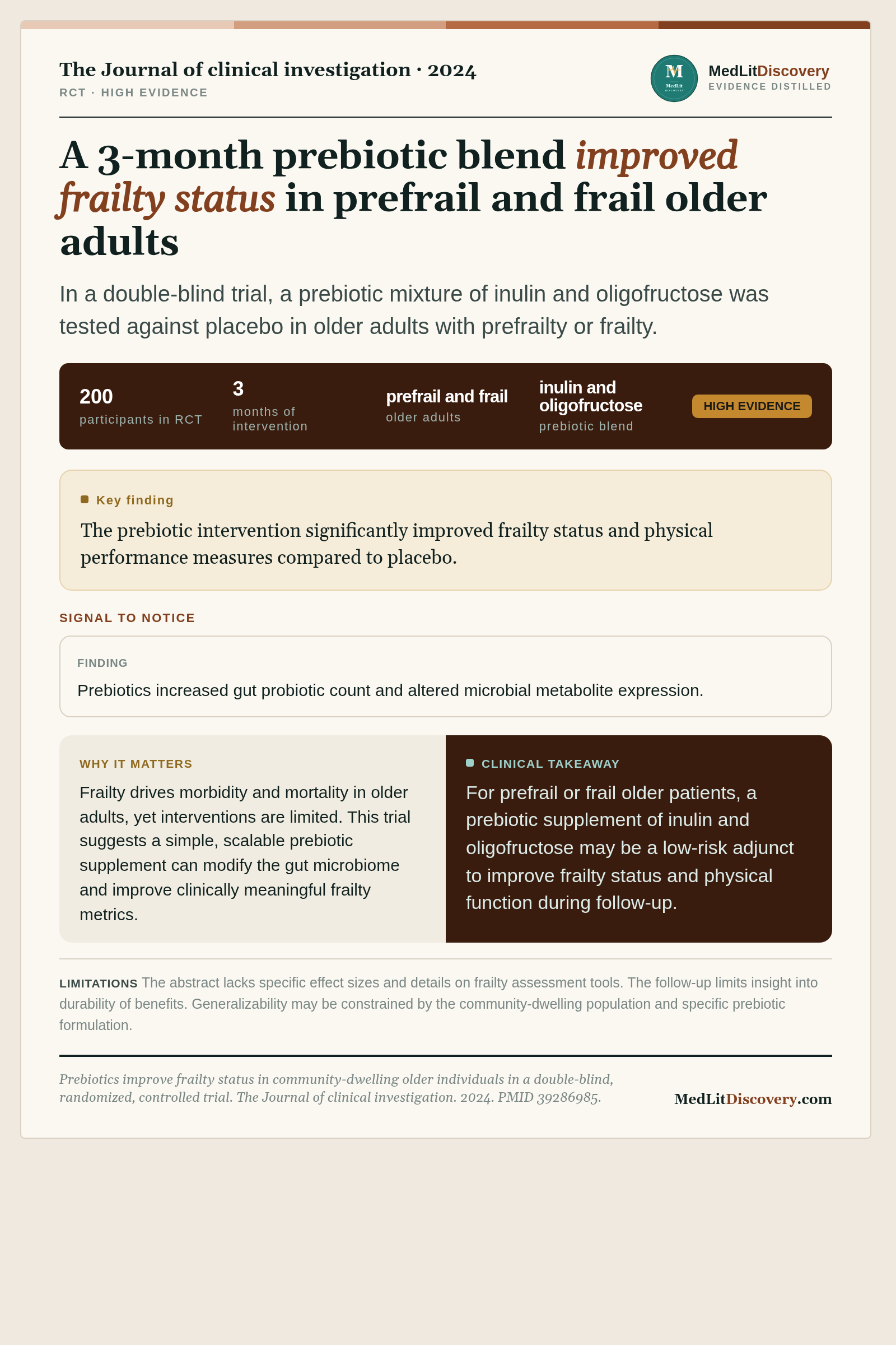 Infographic summary of Prebiotics improve frailty status in community-dwelling older individuals in a double-blind, randomized, controlled trial.