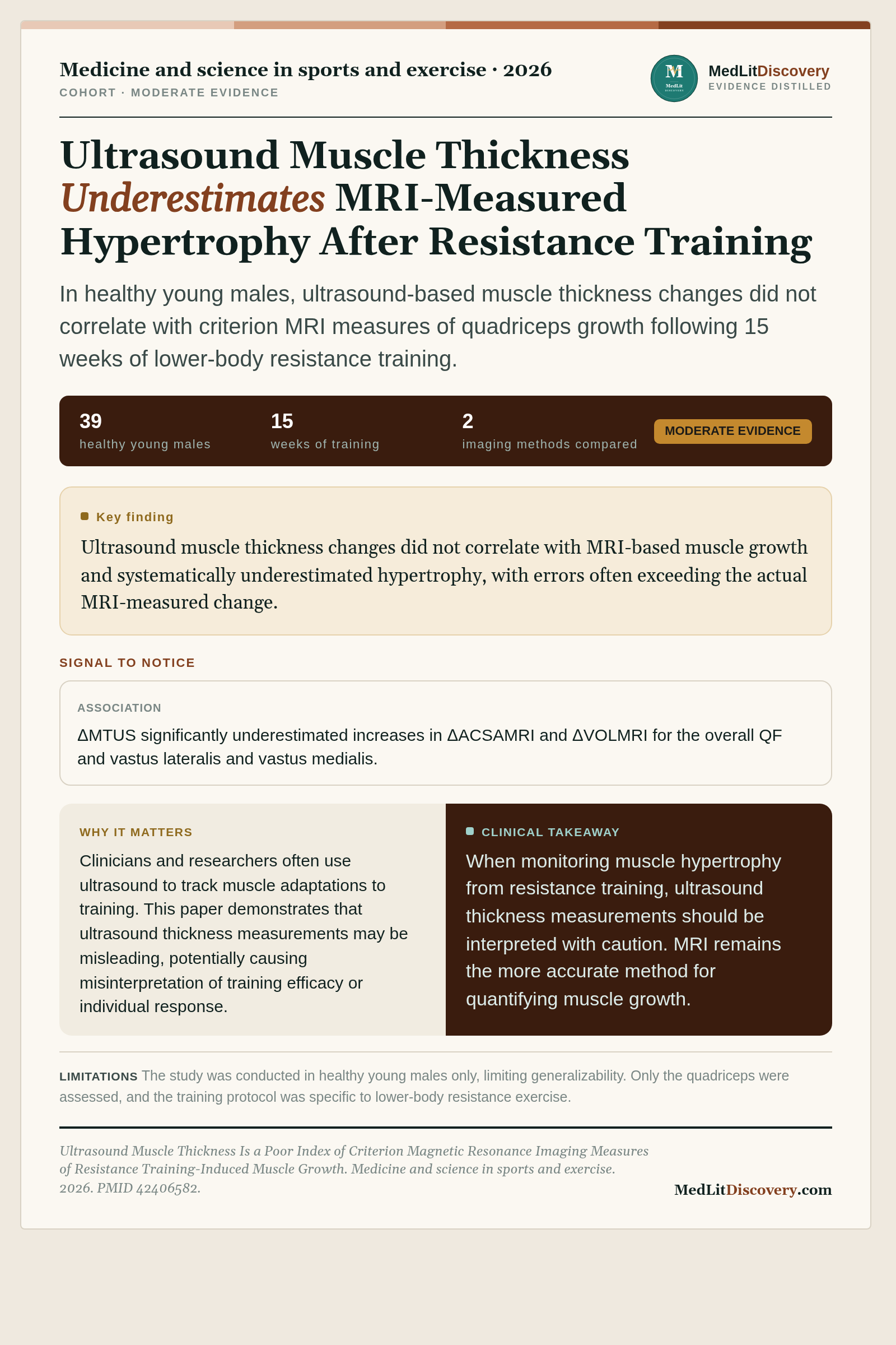 Infographic summary of Ultrasound Muscle Thickness Is a Poor Index of Criterion Magnetic Resonance Imaging Measures of Resistance Training-Induced Muscle Growth.