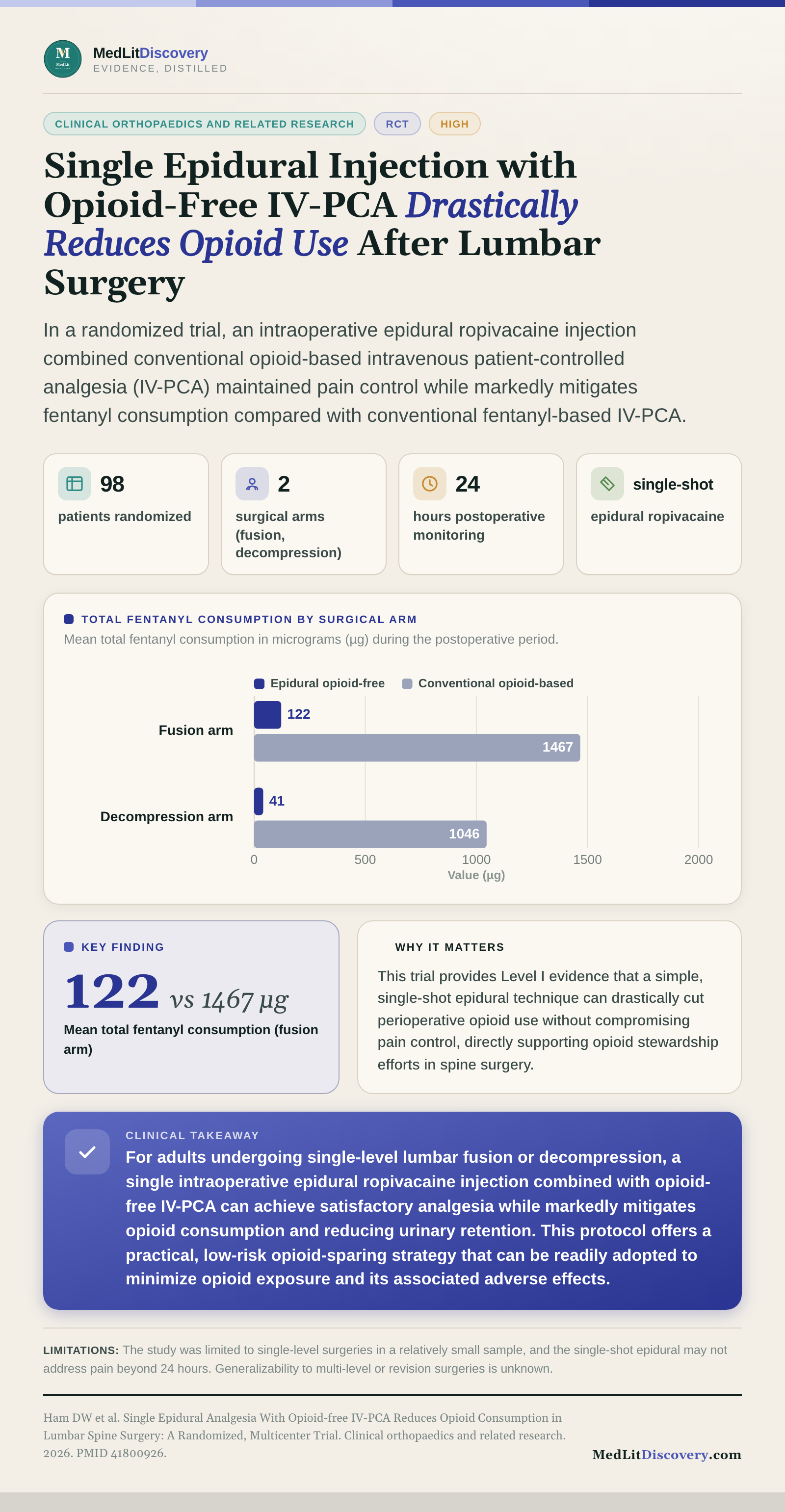Infographic summary of Single Epidural Analgesia With Opioid-free IV-PCA Reduces Opioid Consumption in Lumbar Spine Surgery: A Randomized, Multicenter Trial.
