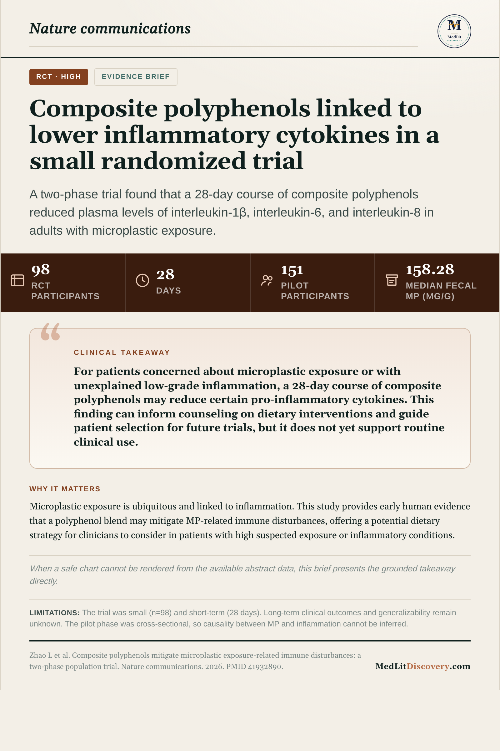 Infographic summary of Composite polyphenols mitigate microplastic exposure-related immune disturbances: a two-phase population trial.