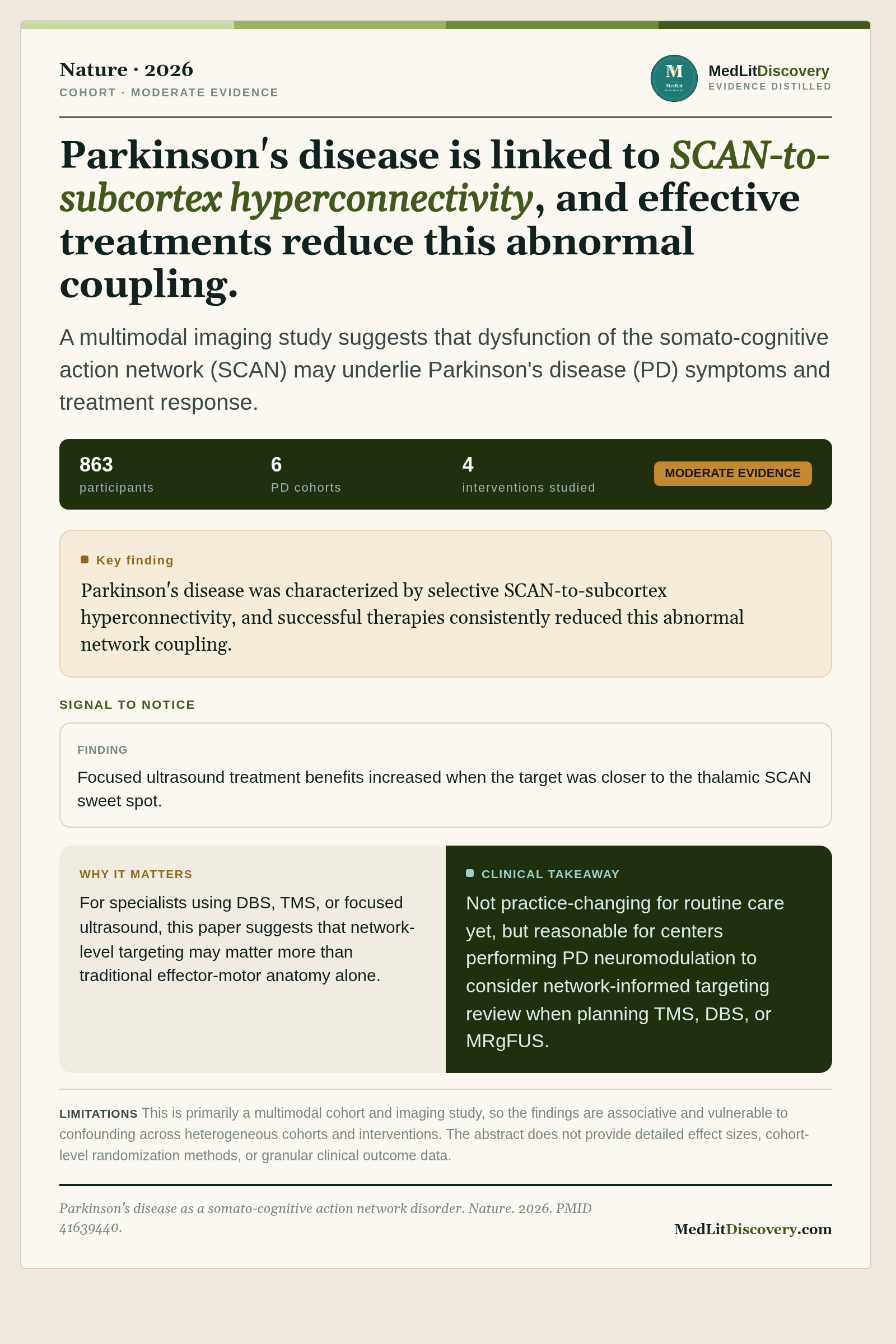 Infographic summary of Parkinson's disease as a somato-cognitive action network disorder.