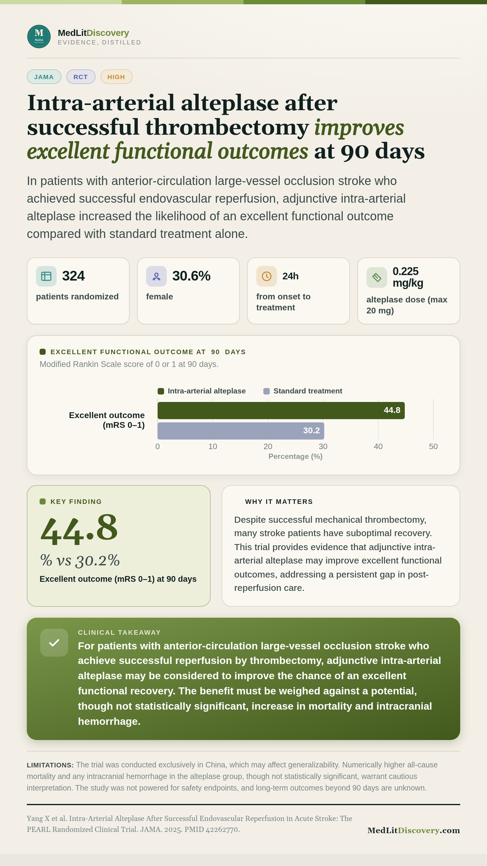Infographic summary of Intra-Arterial Alteplase After Successful Endovascular Reperfusion in Acute Stroke: The PEARL Randomized Clinical Trial.