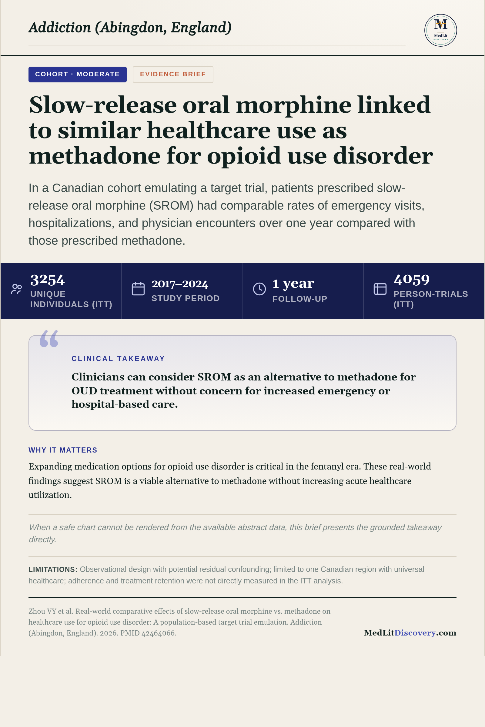 Infographic summary of Real-world comparative effects of slow-release oral morphine vs. methadone on healthcare use for opioid use disorder: A population-based target trial emulation.
