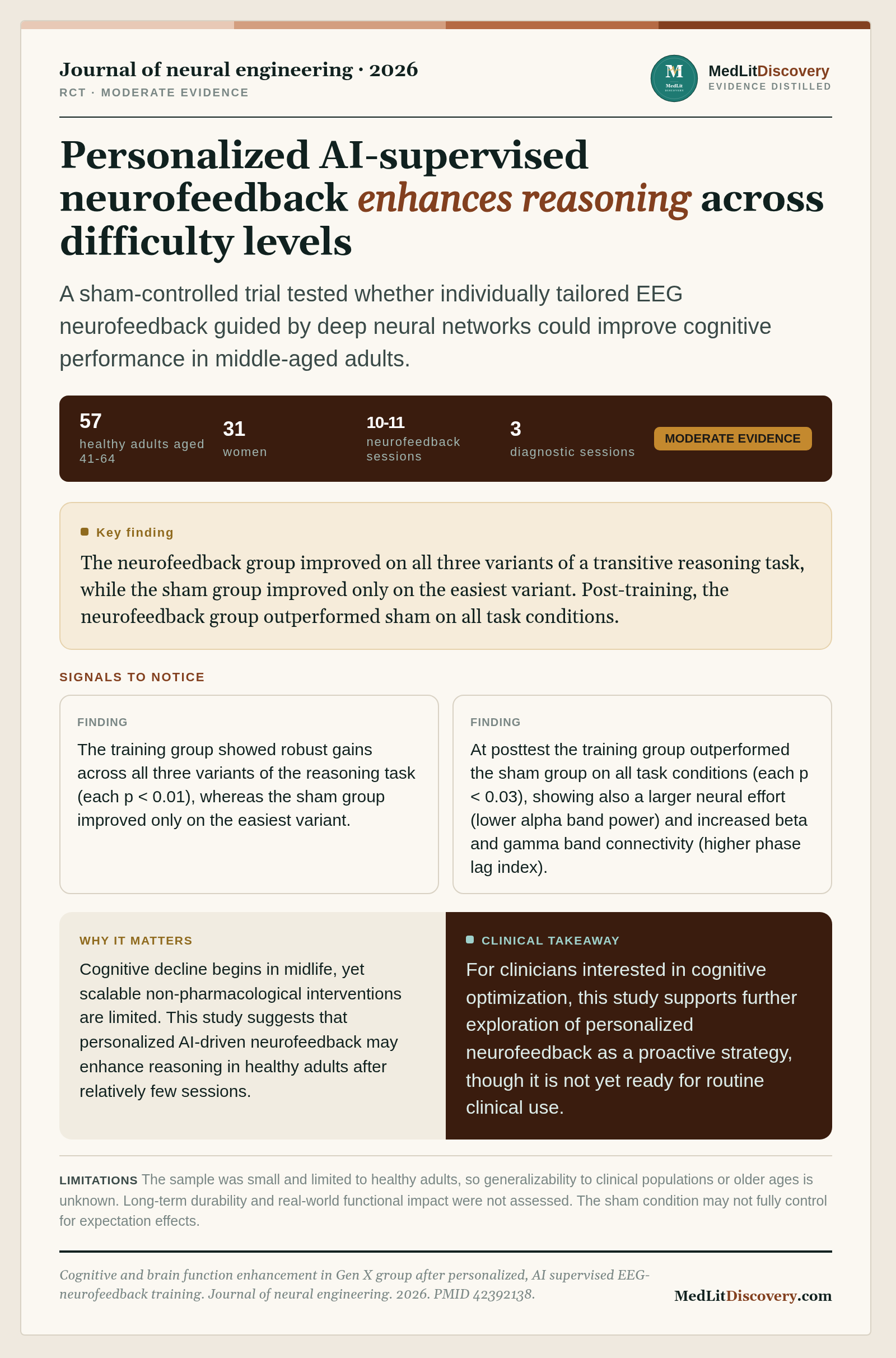 Infographic summary of Cognitive and brain function enhancement in Gen X group after personalized, AI supervised EEG-neurofeedback training.