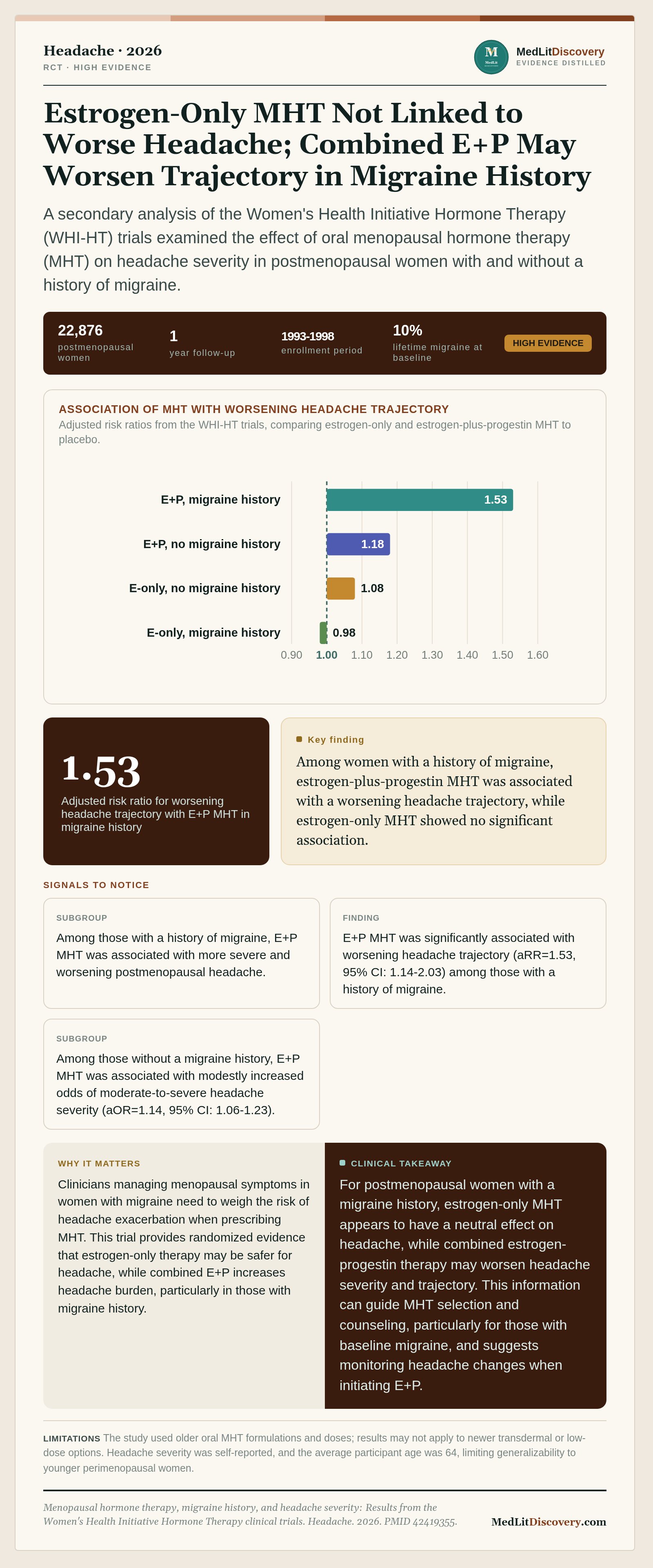 Infographic summary of Menopausal hormone therapy, migraine history, and headache severity: Results from the Women's Health Initiative Hormone Therapy clinical trials.