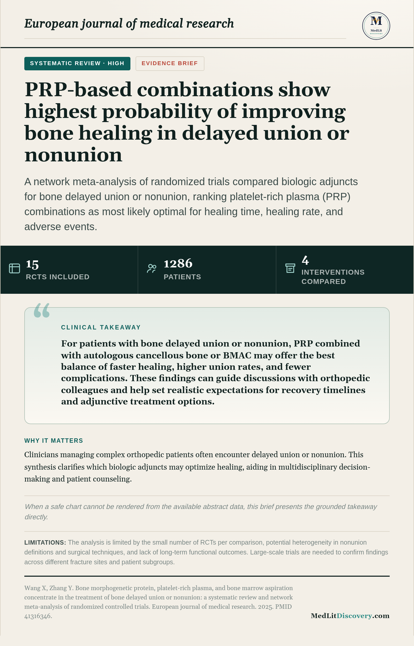 Infographic summary of Bone morphogenetic protein, platelet-rich plasma, and bone marrow aspiration concentrate in the treatment of bone delayed union or nonunion: a systematic review and network meta-analysis of randomized controlled trials.