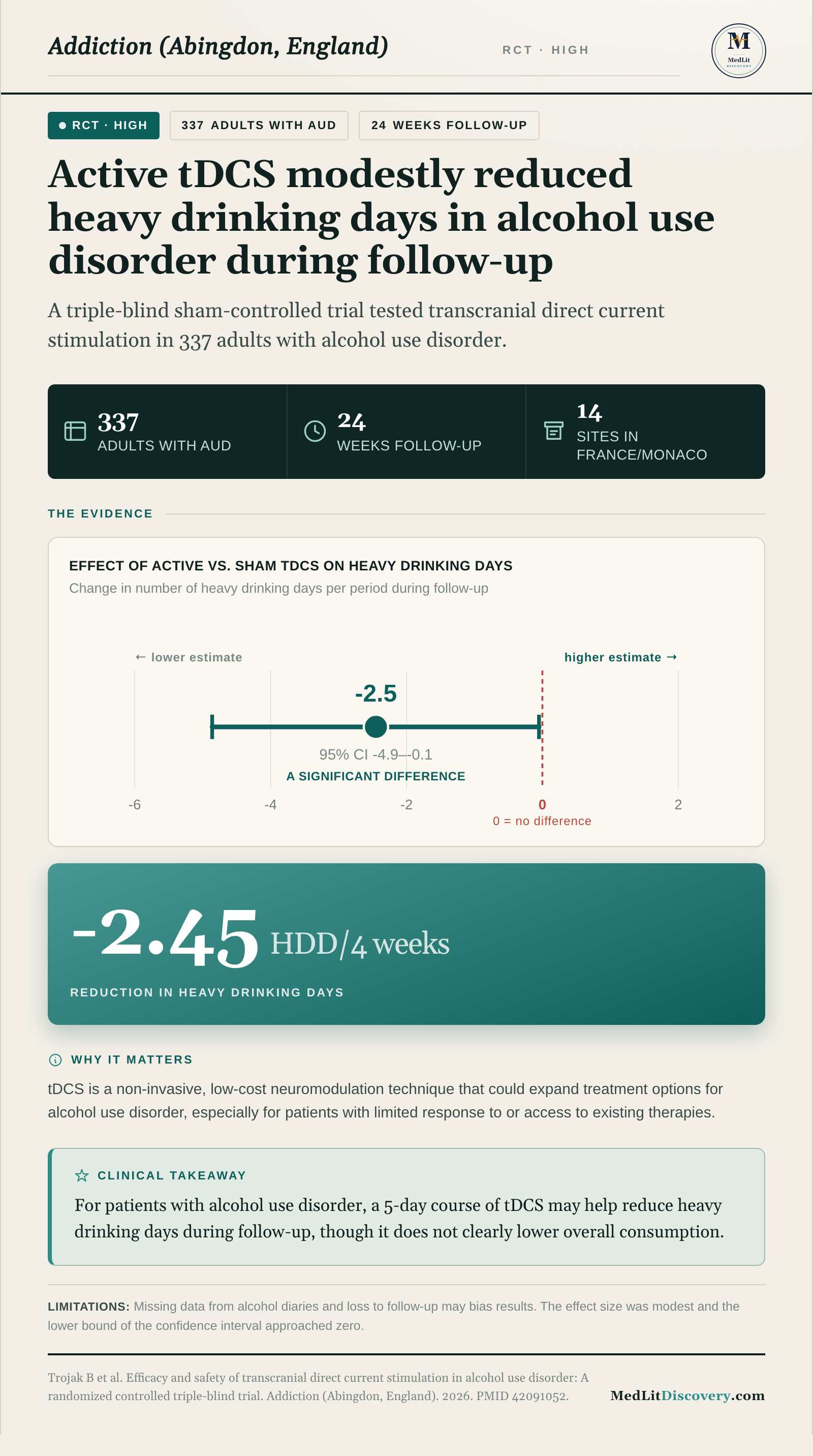 Infographic summary of Efficacy and safety of transcranial direct current stimulation in alcohol use disorder: A randomized controlled triple-blind trial.