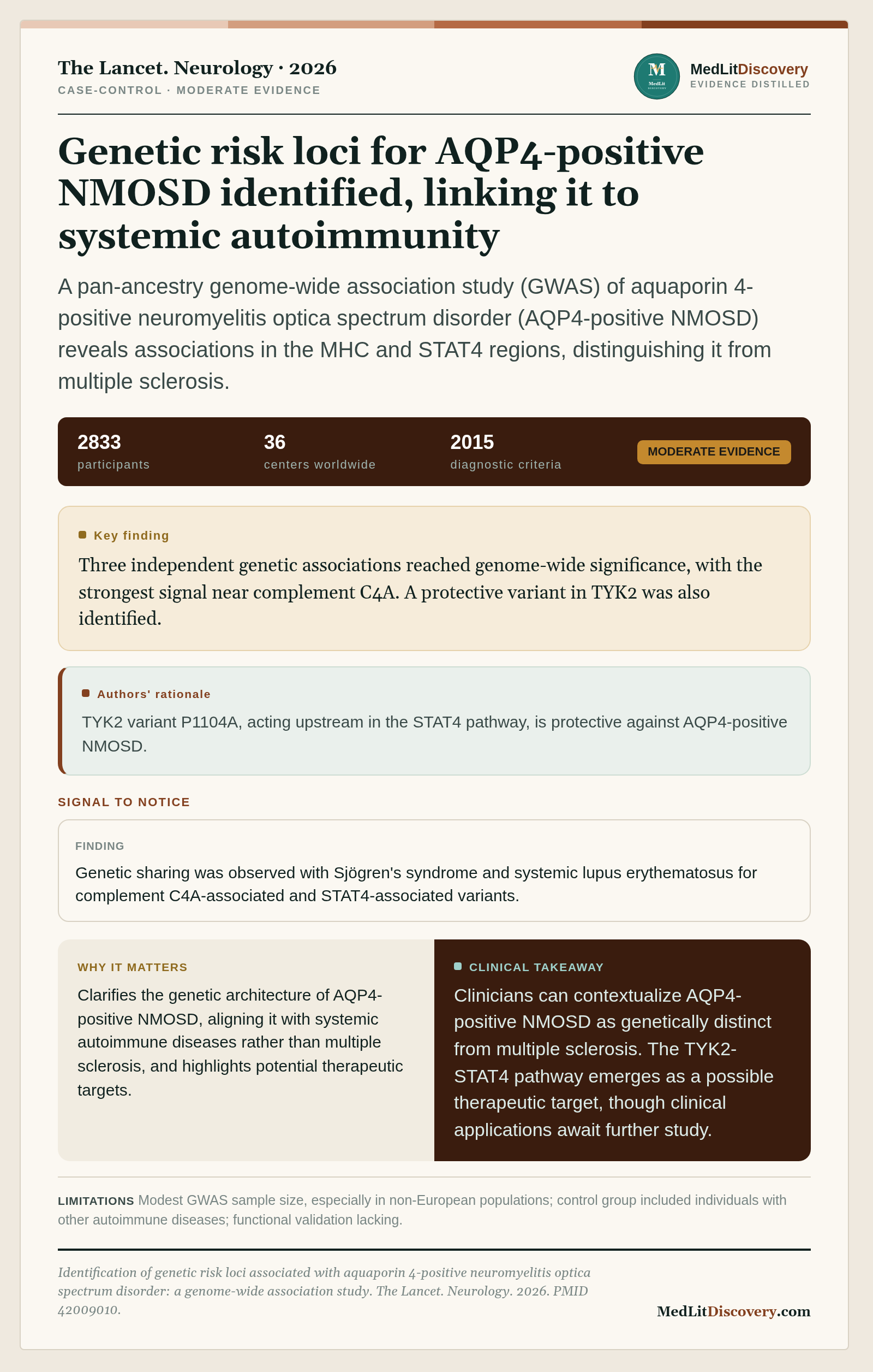 Infographic summary of Identification of genetic risk loci associated with aquaporin 4-positive neuromyelitis optica spectrum disorder: a genome-wide association study.