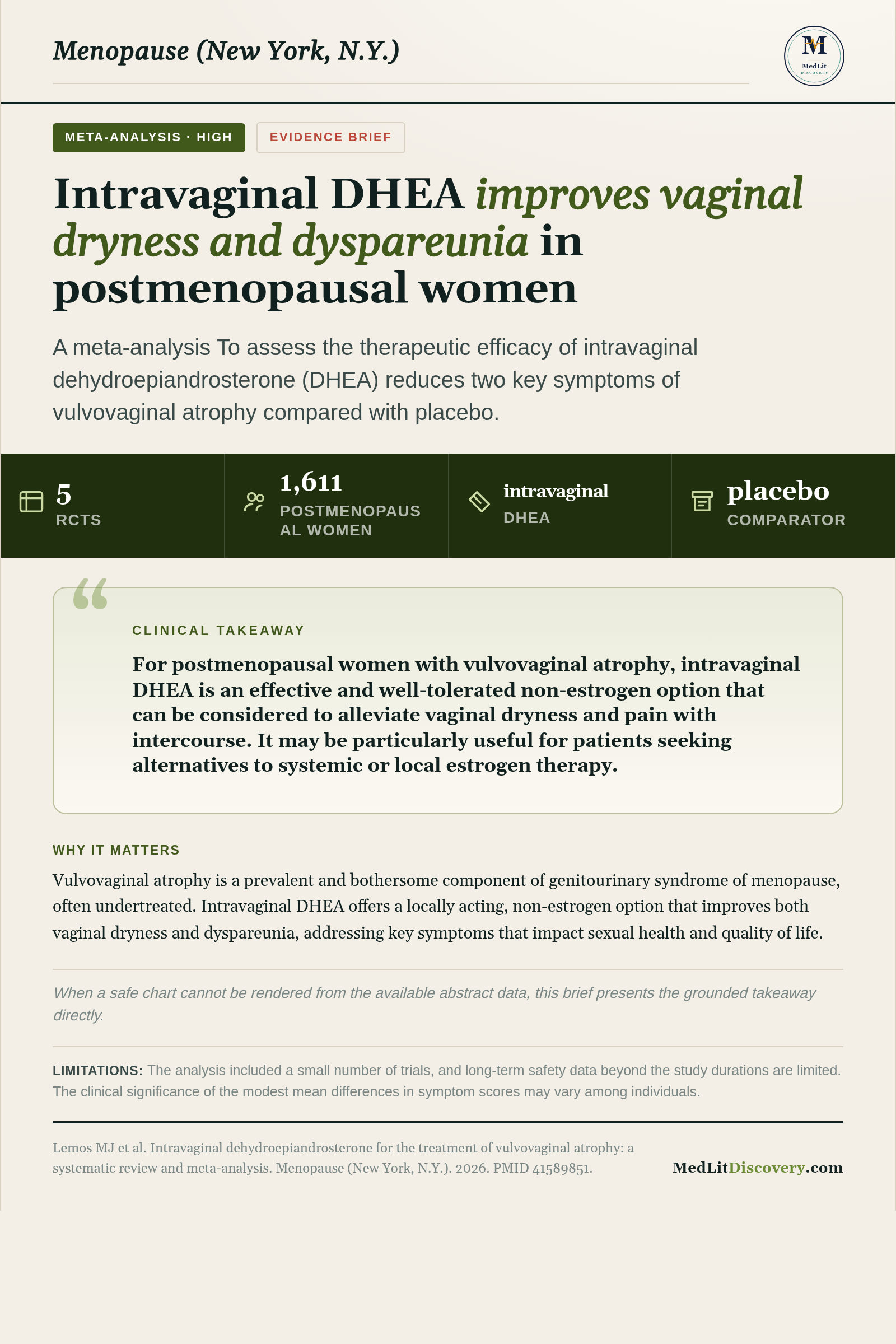 Infographic summary of Intravaginal dehydroepiandrosterone for the treatment of vulvovaginal atrophy: a systematic review and meta-analysis.