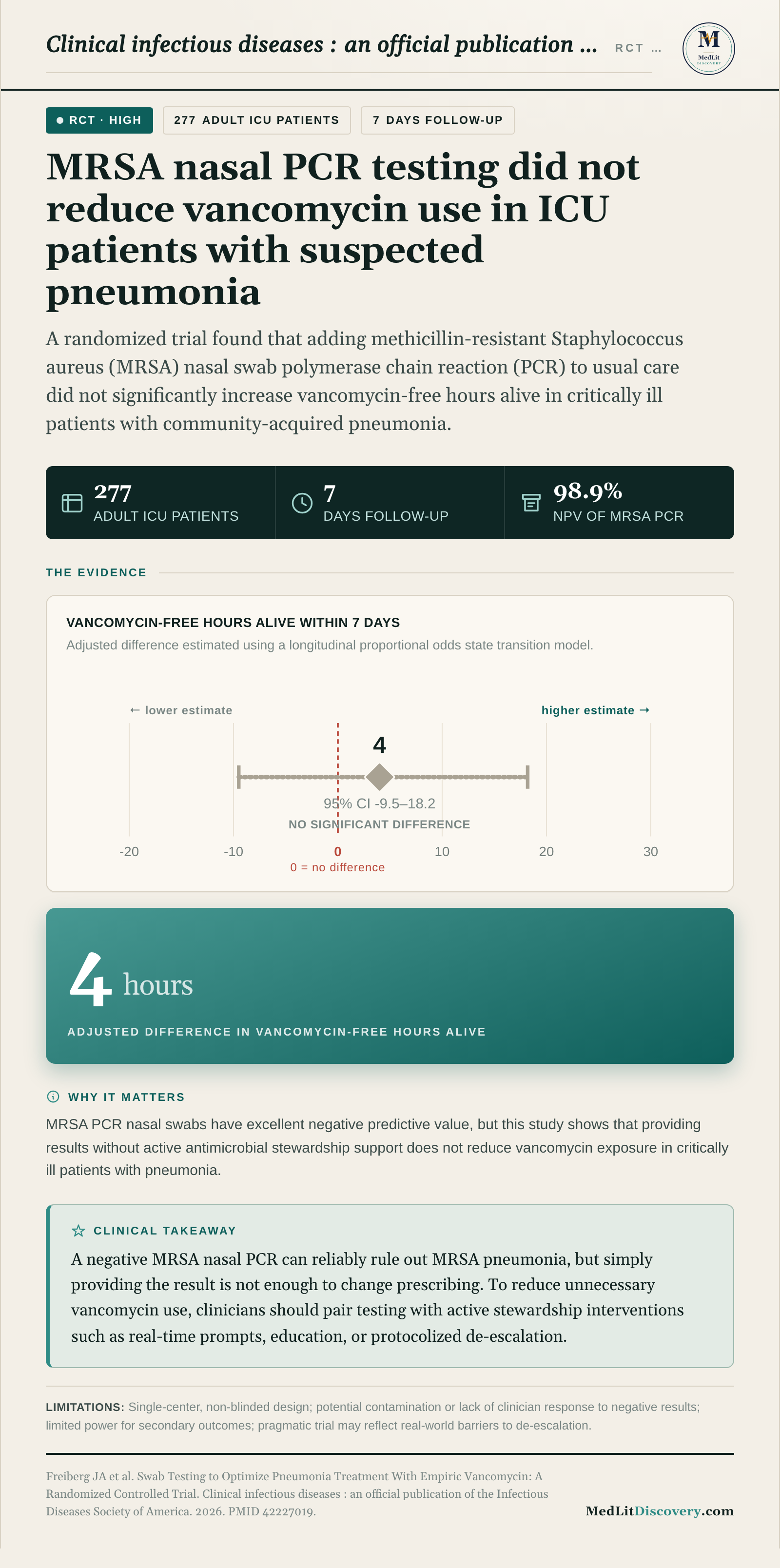 Infographic summary of Swab Testing to Optimize Pneumonia Treatment With Empiric Vancomycin: A Randomized Controlled Trial.