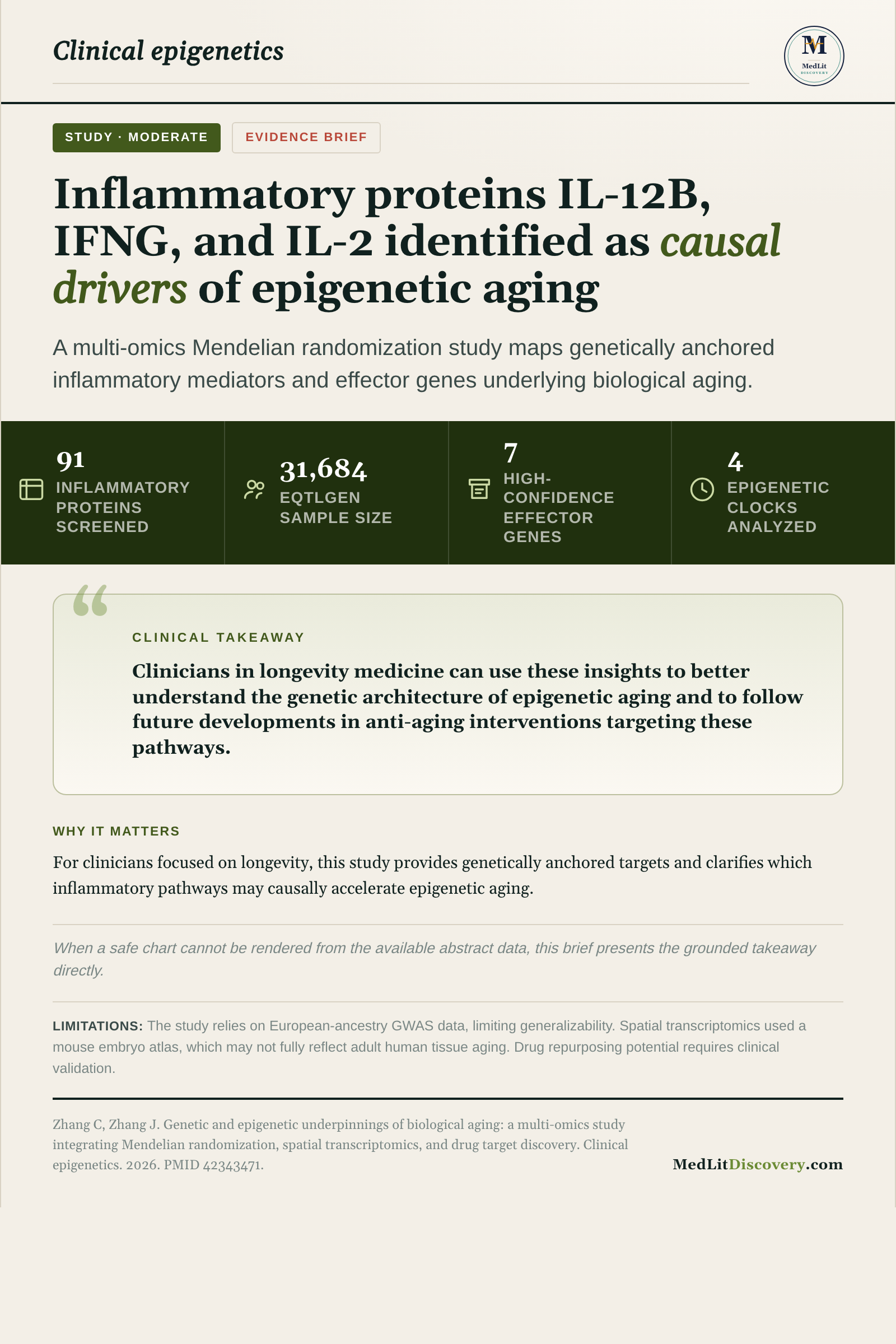 Infographic summary of Genetic and epigenetic underpinnings of biological aging: a multi-omics study integrating Mendelian randomization, spatial transcriptomics, and drug target discovery.
