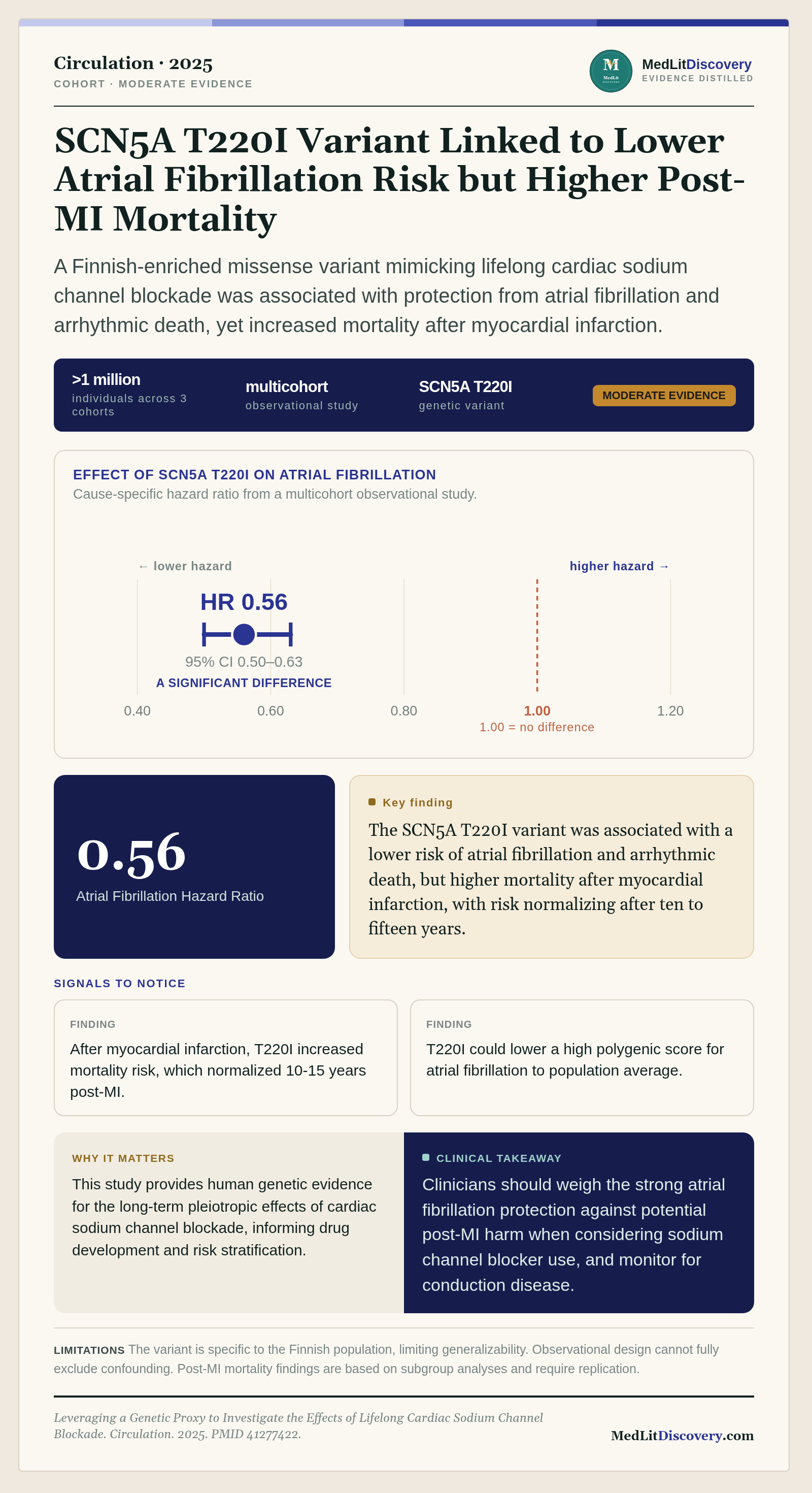 Infographic summary of Leveraging a Genetic Proxy to Investigate the Effects of Lifelong Cardiac Sodium Channel Blockade.