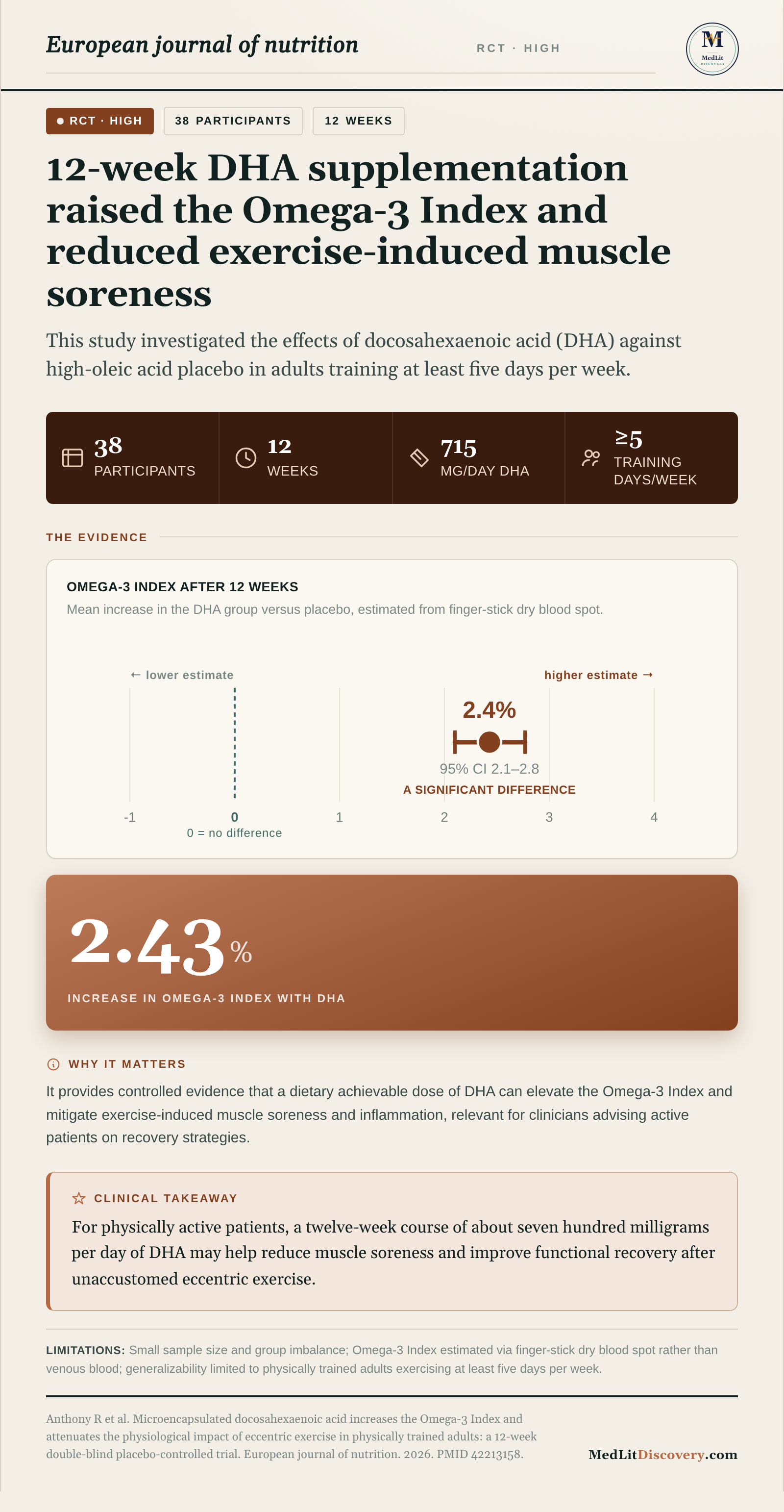 Infographic summary of Microencapsulated docosahexaenoic acid increases the Omega-3 Index and attenuates the physiological impact of eccentric exercise in physically trained adults: a 12-week double-blind placebo-controlled trial.