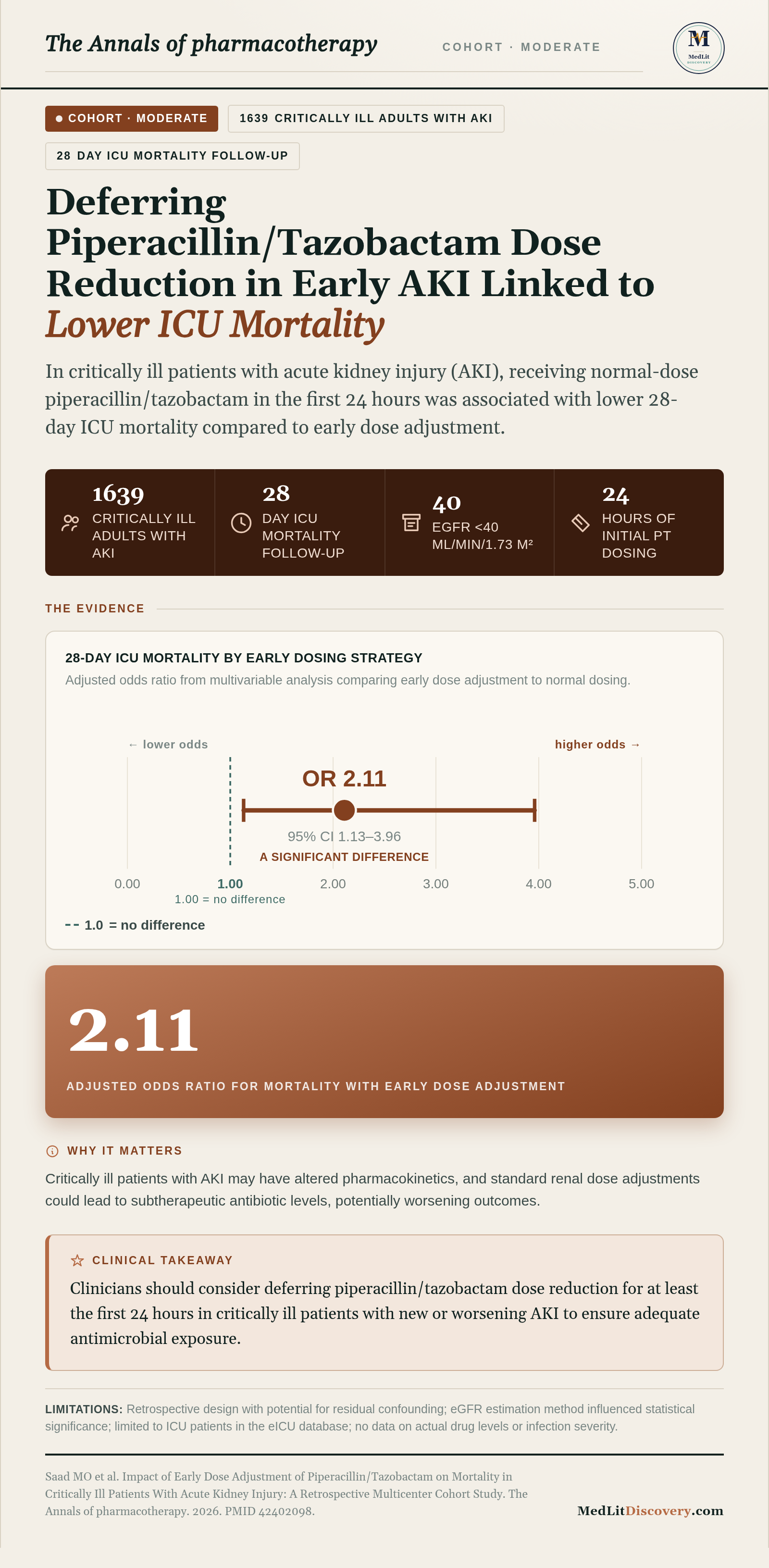 Infographic summary of Impact of Early Dose Adjustment of Piperacillin/Tazobactam on Mortality in Critically Ill Patients With Acute Kidney Injury: A Retrospective Multicenter Cohort Study.