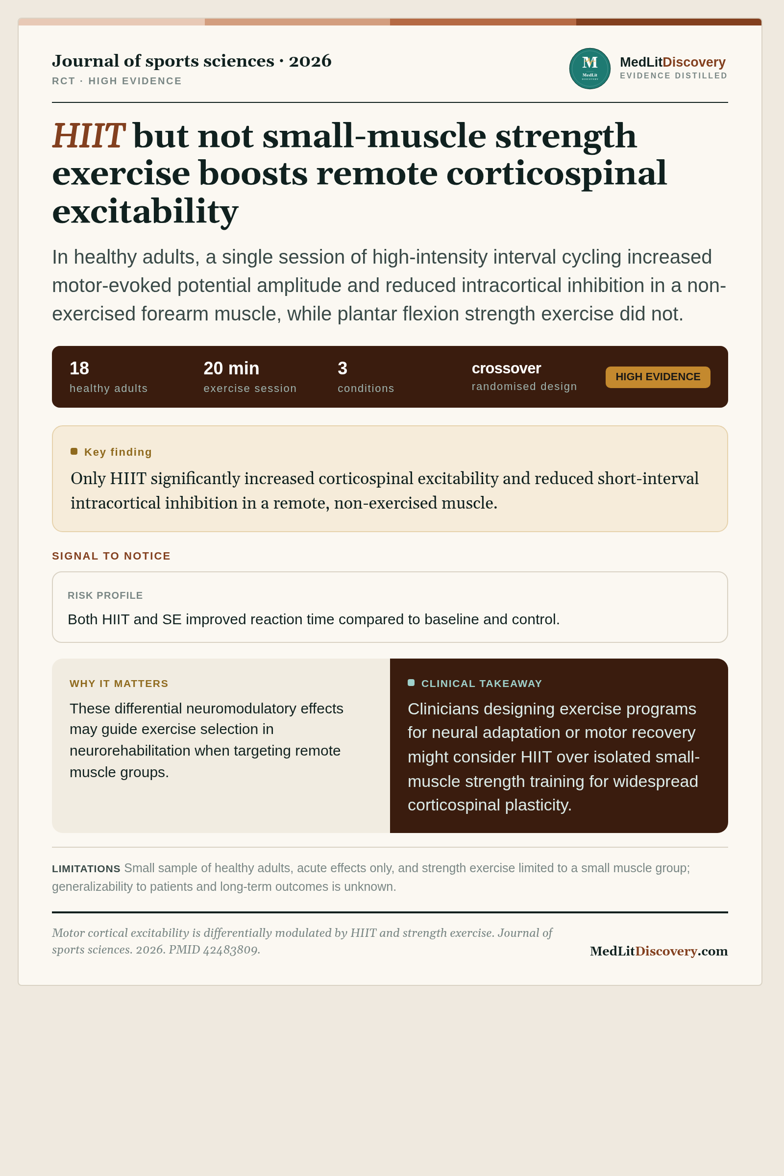 Infographic summary of Motor cortical excitability is differentially modulated by HIIT and strength exercise.