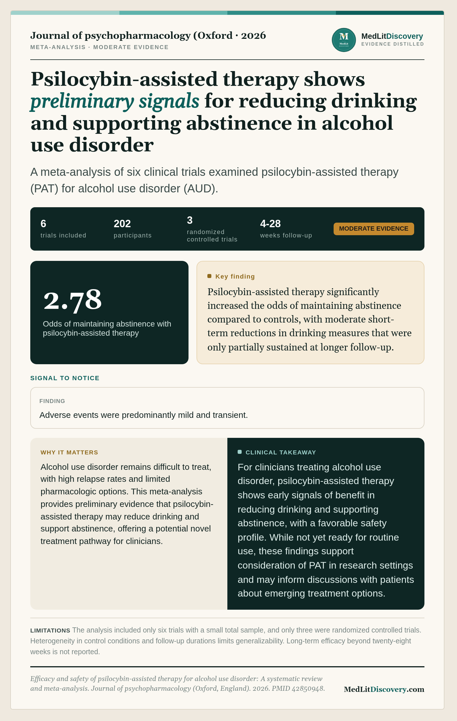 Infographic summary of Efficacy and safety of psilocybin-assisted therapy for alcohol use disorder: A systematic review and meta-analysis.