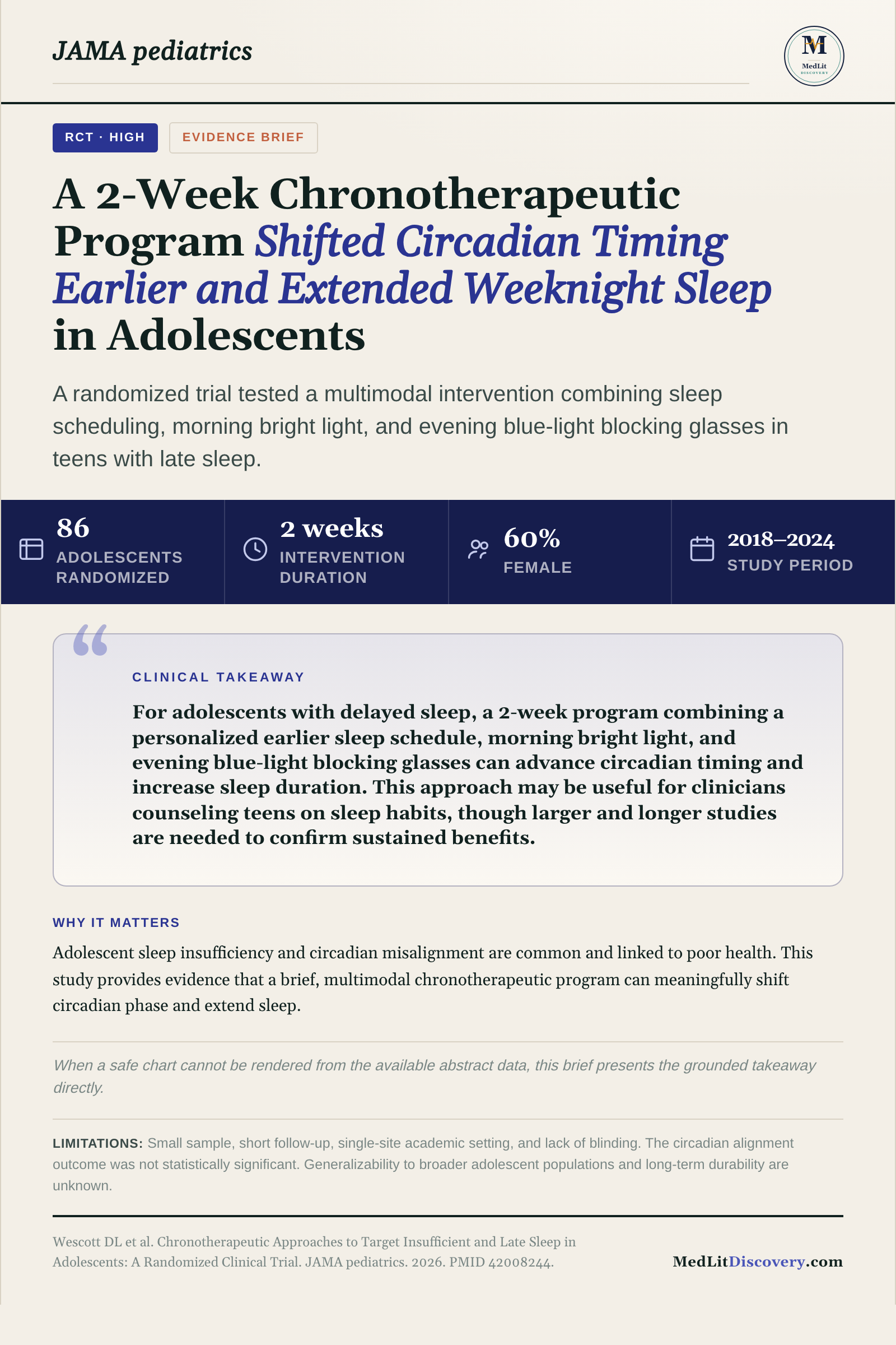 Infographic summary of Chronotherapeutic Approaches to Target Insufficient and Late Sleep in Adolescents: A Randomized Clinical Trial.