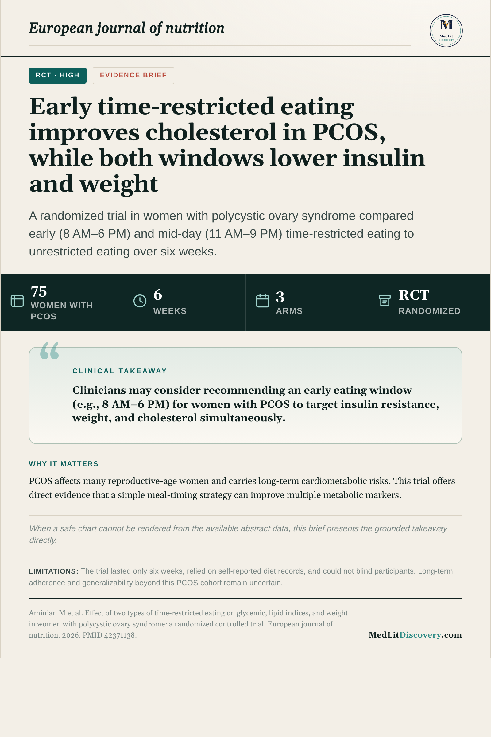 Infographic summary of Effect of two types of time-restricted eating on glycemic, lipid indices, and weight in women with polycystic ovary syndrome: a randomized controlled trial.