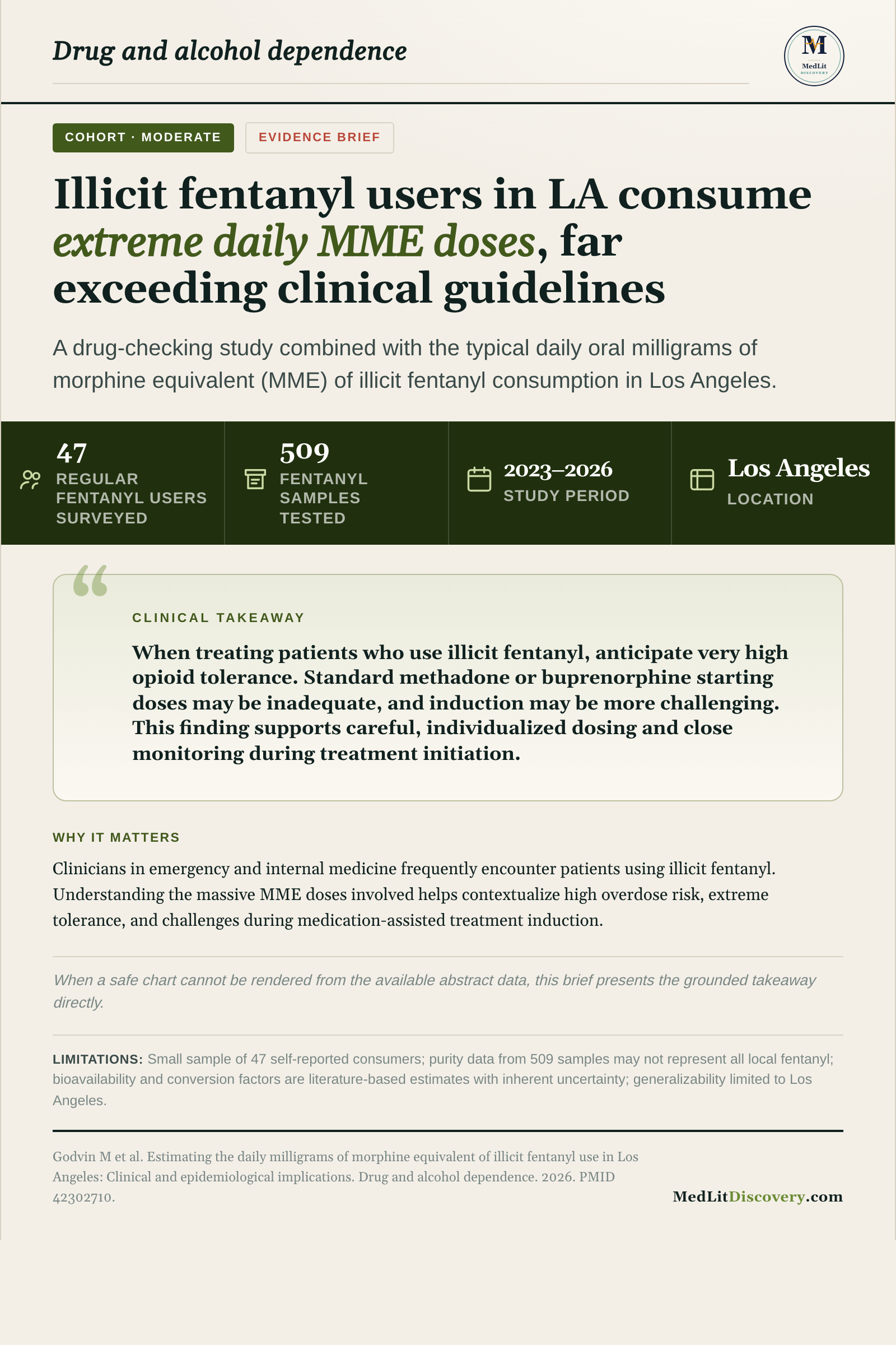 Infographic summary of Estimating the daily milligrams of morphine equivalent of illicit fentanyl use in Los Angeles: Clinical and epidemiological implications.